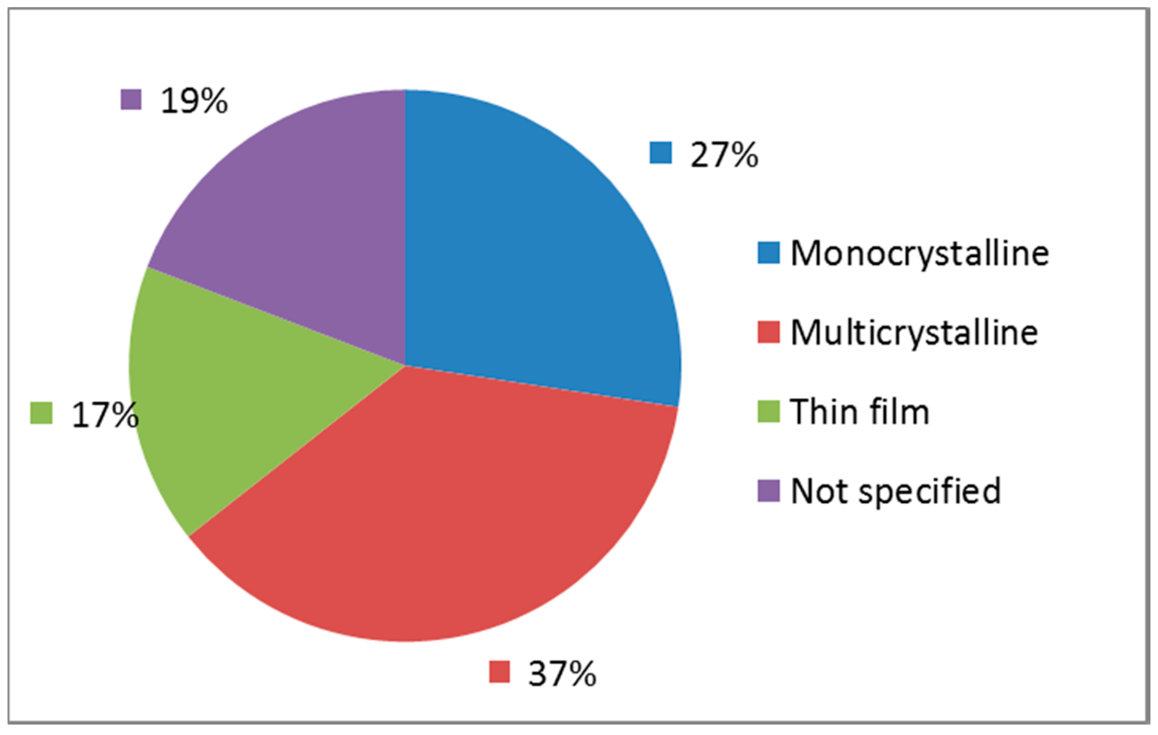Sustainability 09 00963 g003 550