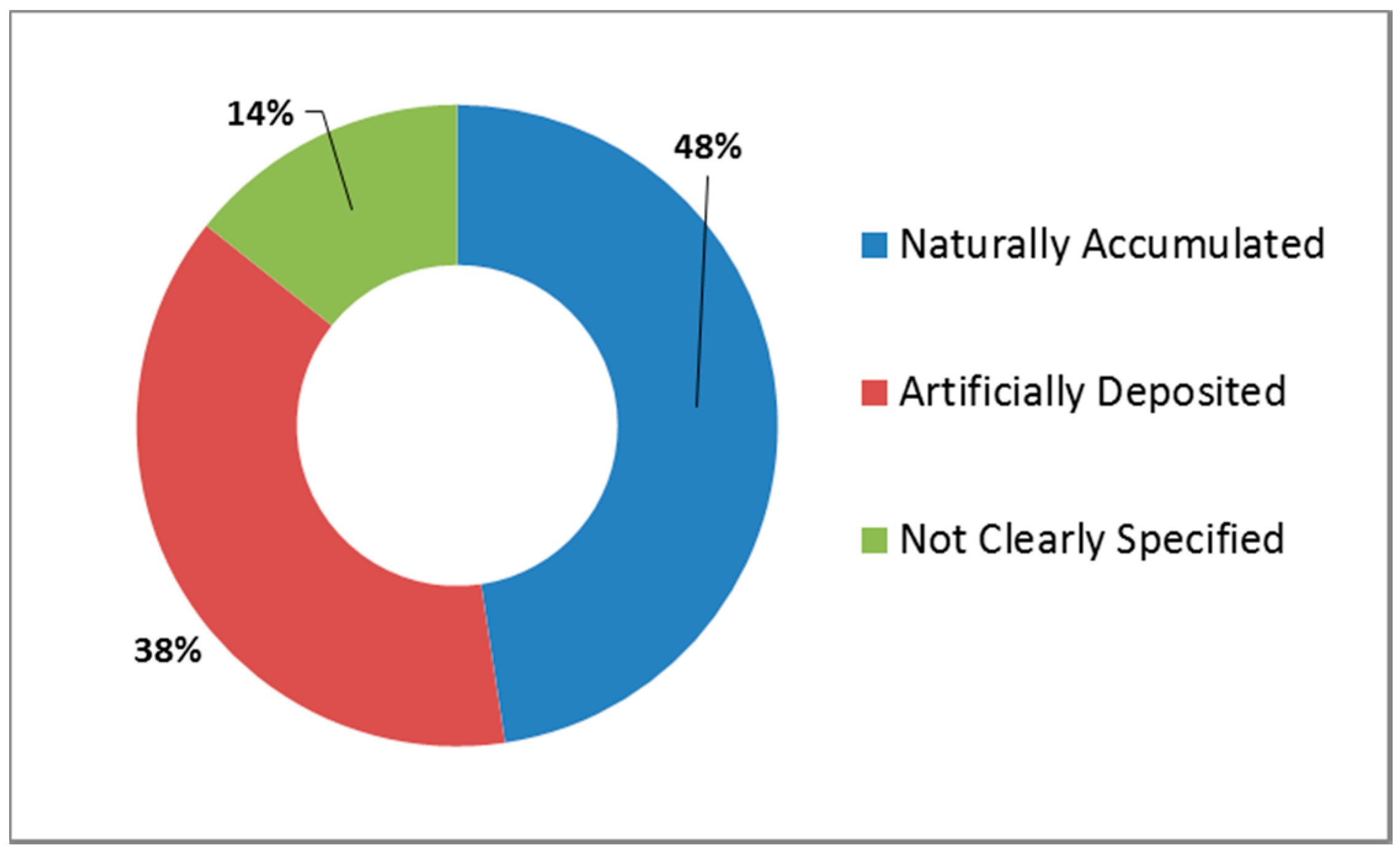 Sustainability 09 00963 g004 550