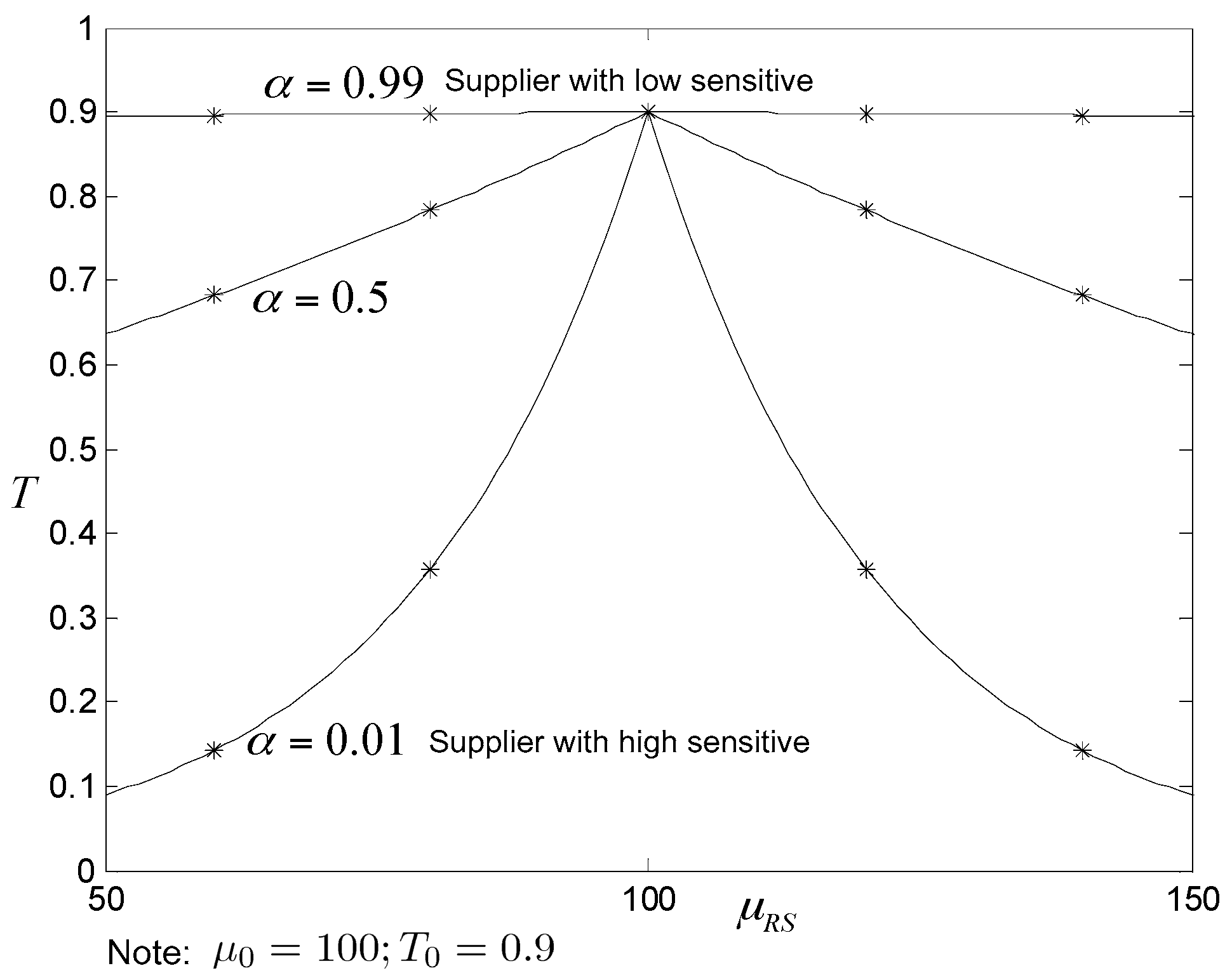 Sustainability 09 00964 g001