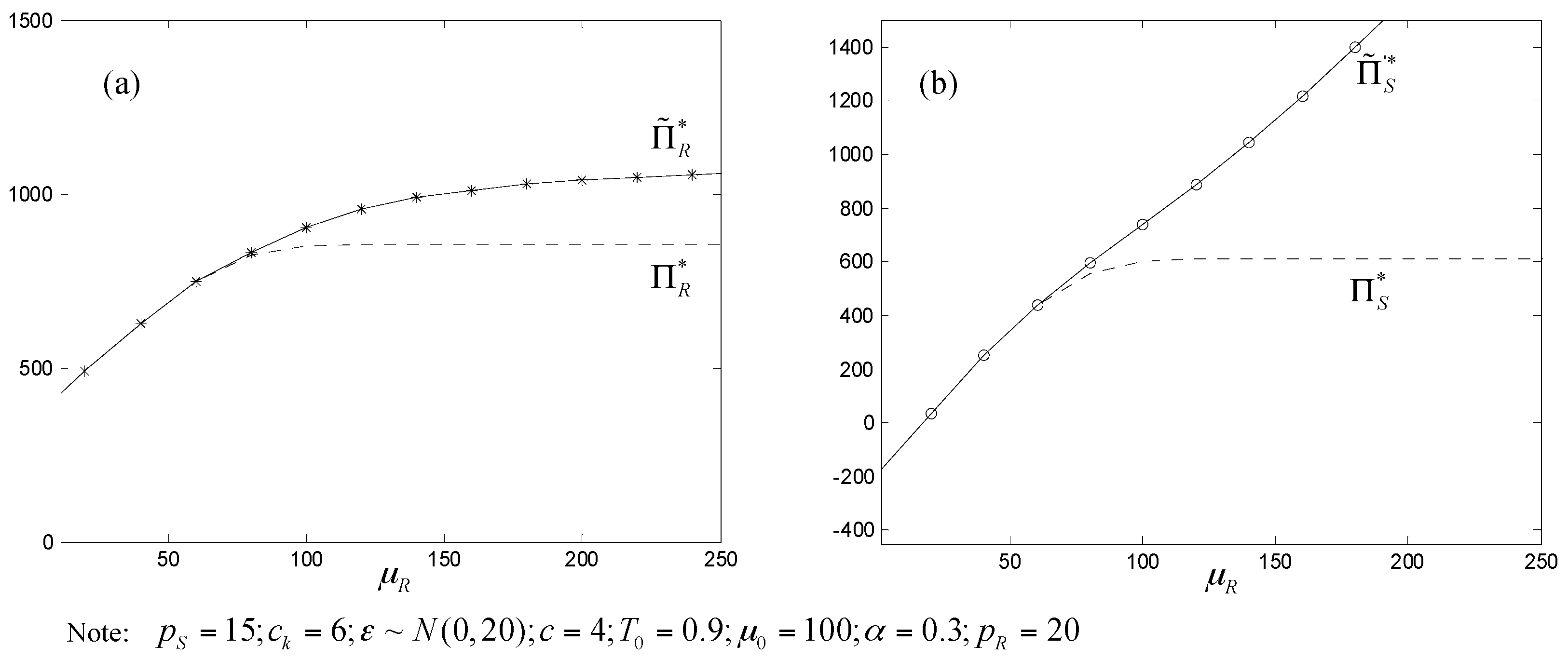 Sustainability 09 00964 g010