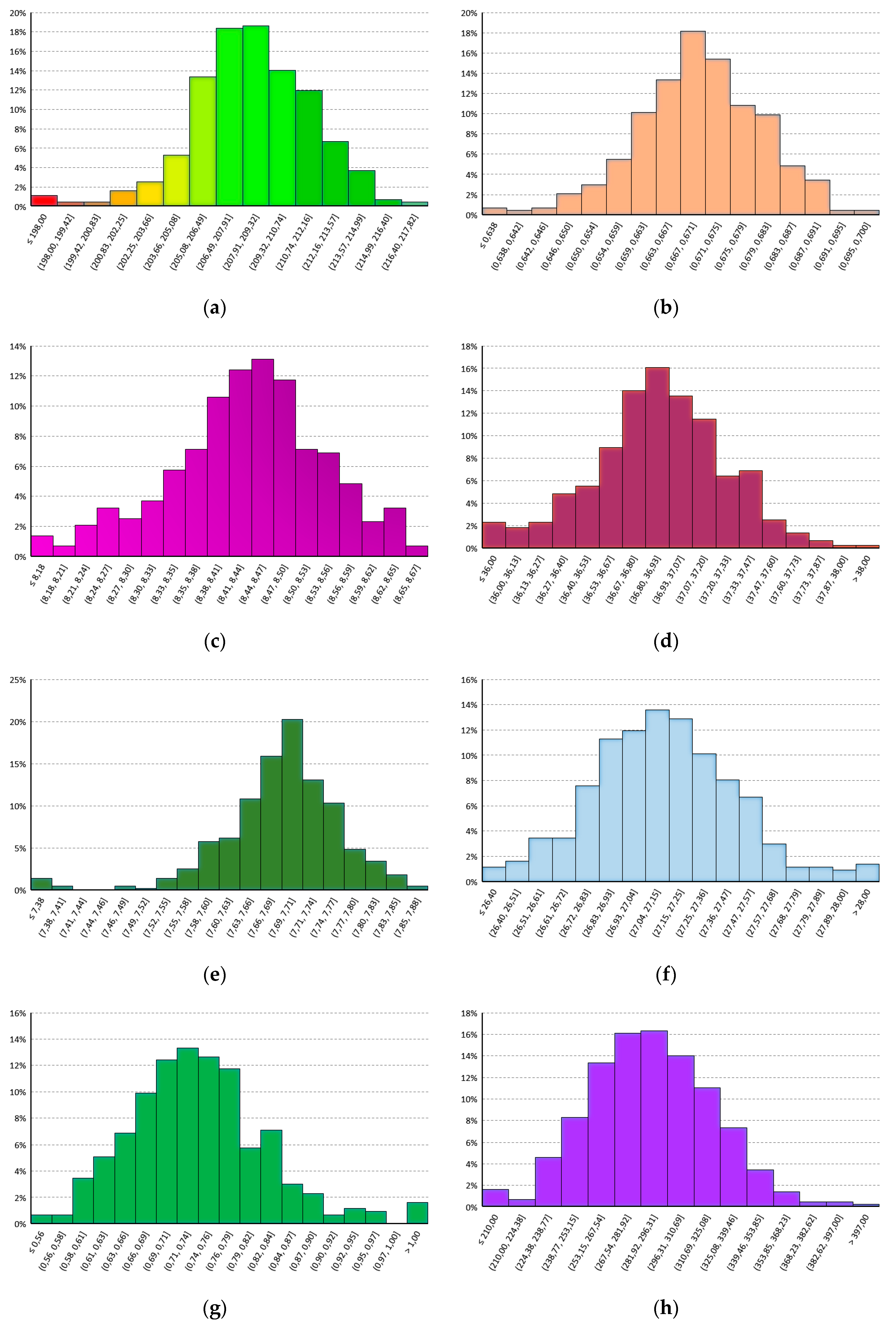 Sustainability 09 00965 g018 550