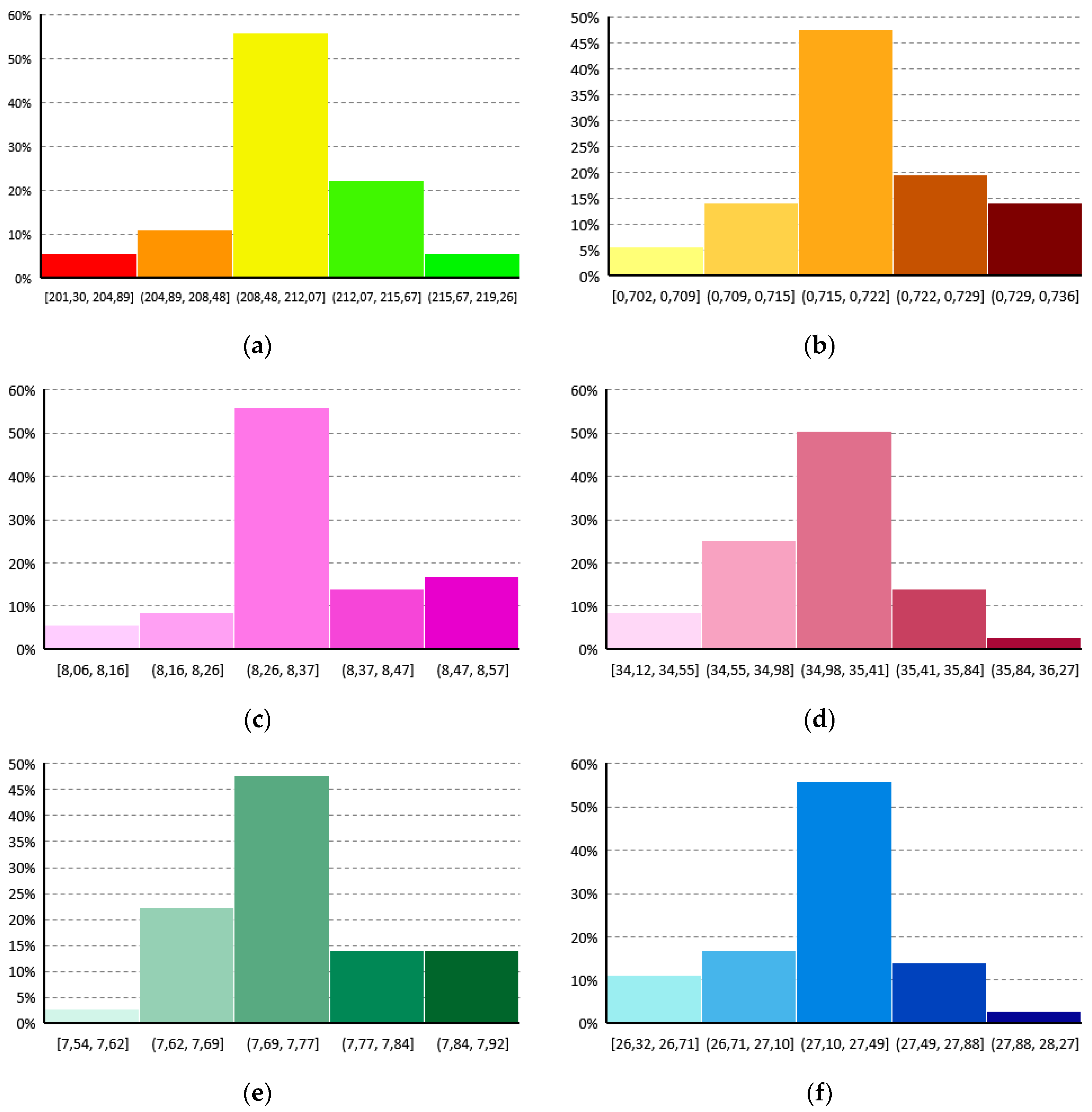 Sustainability 09 00965 g023a 550