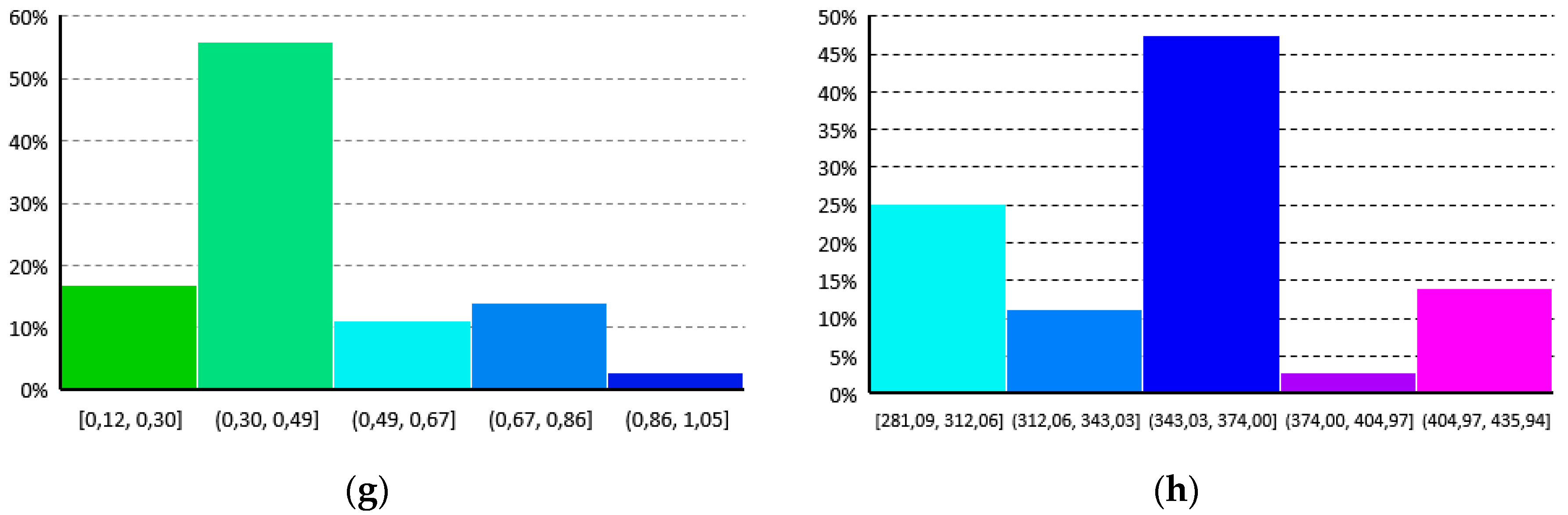 Sustainability 09 00965 g023b 550