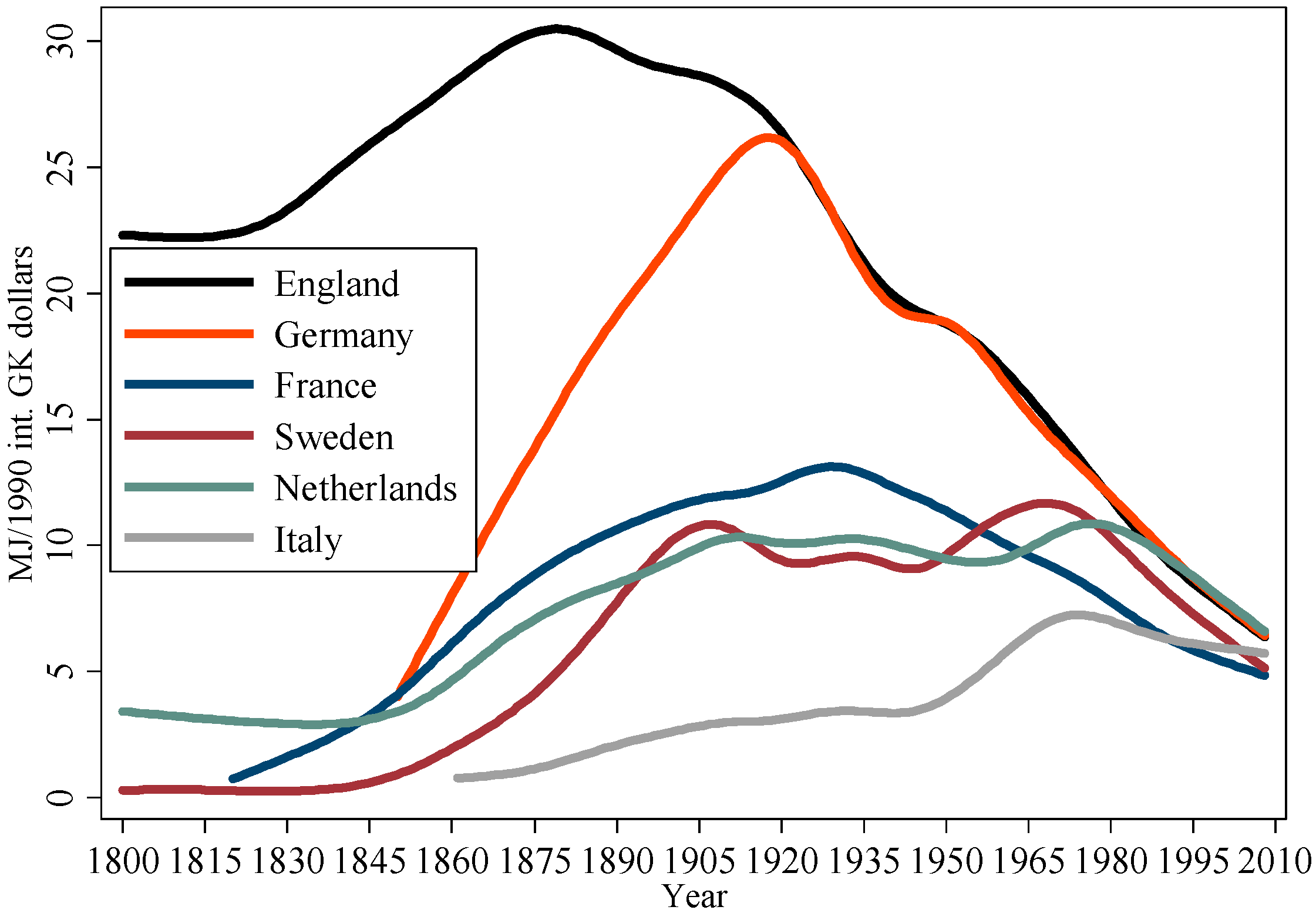 Sustainability 09 00967 g001 550