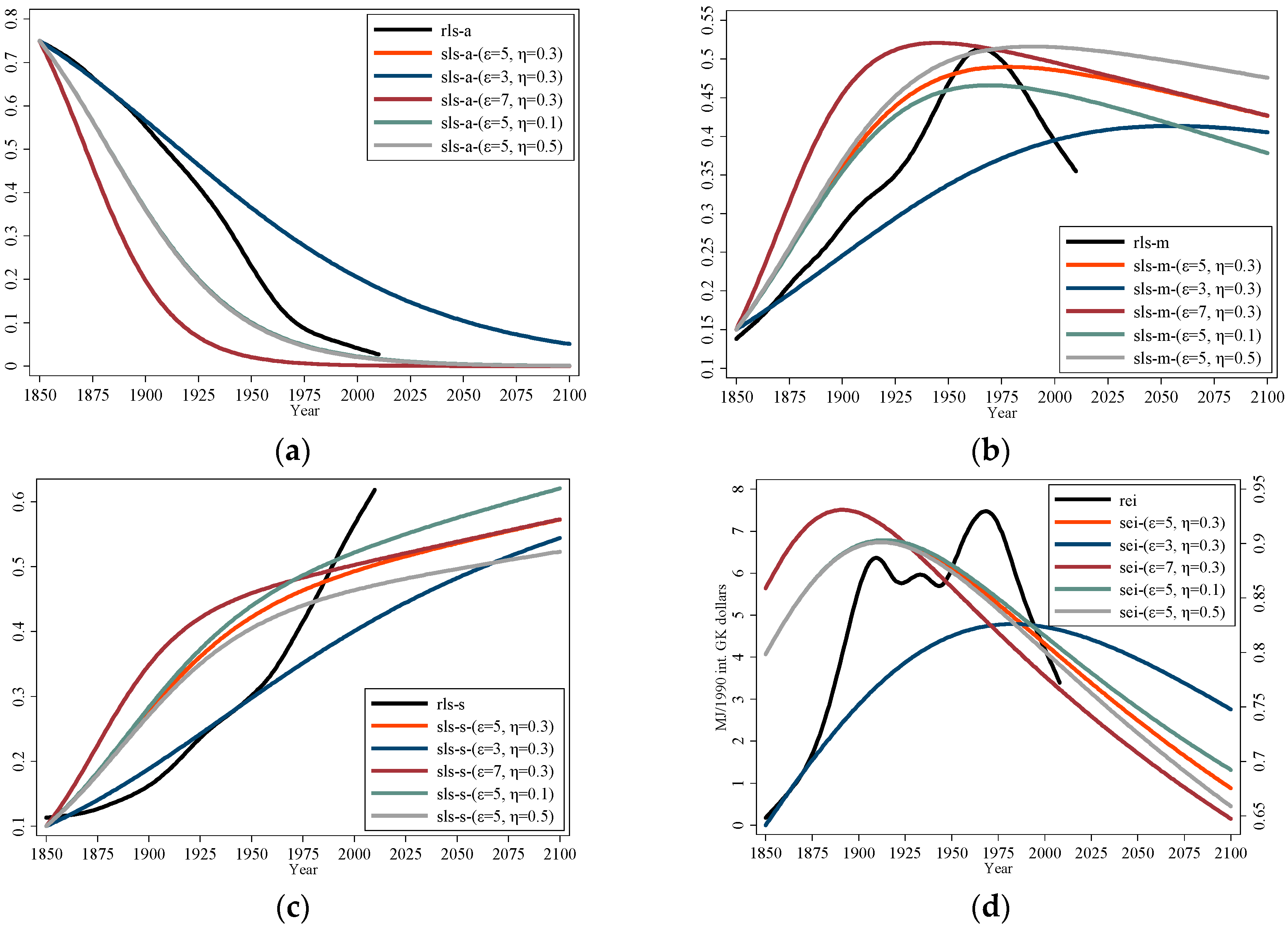 Sustainability 09 00967 g002 550