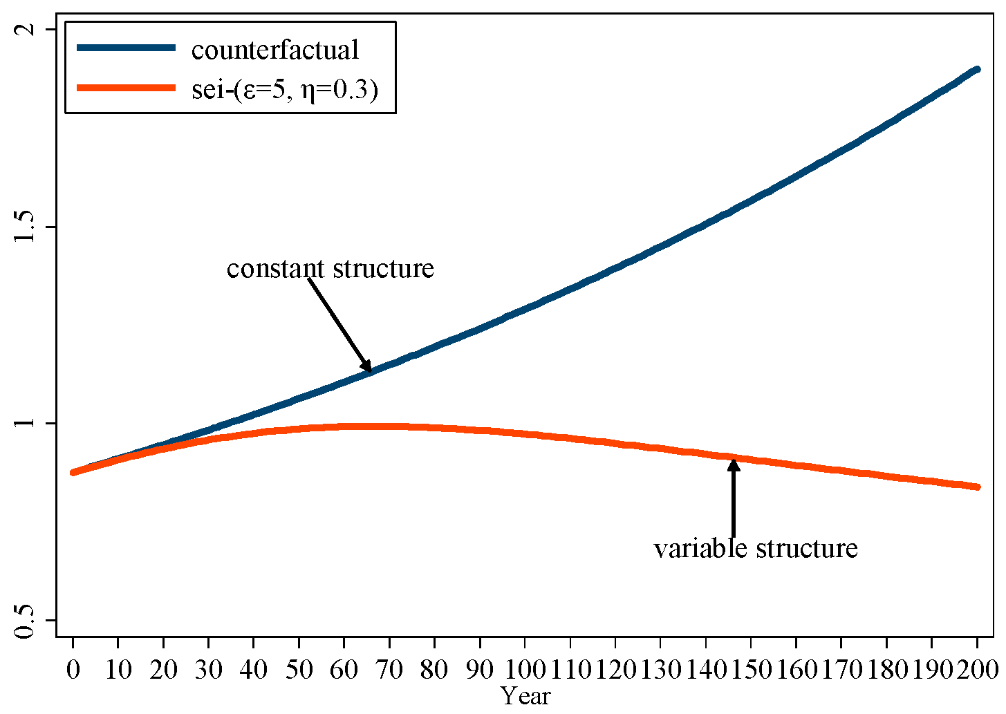 Sustainability 09 00967 g003 550