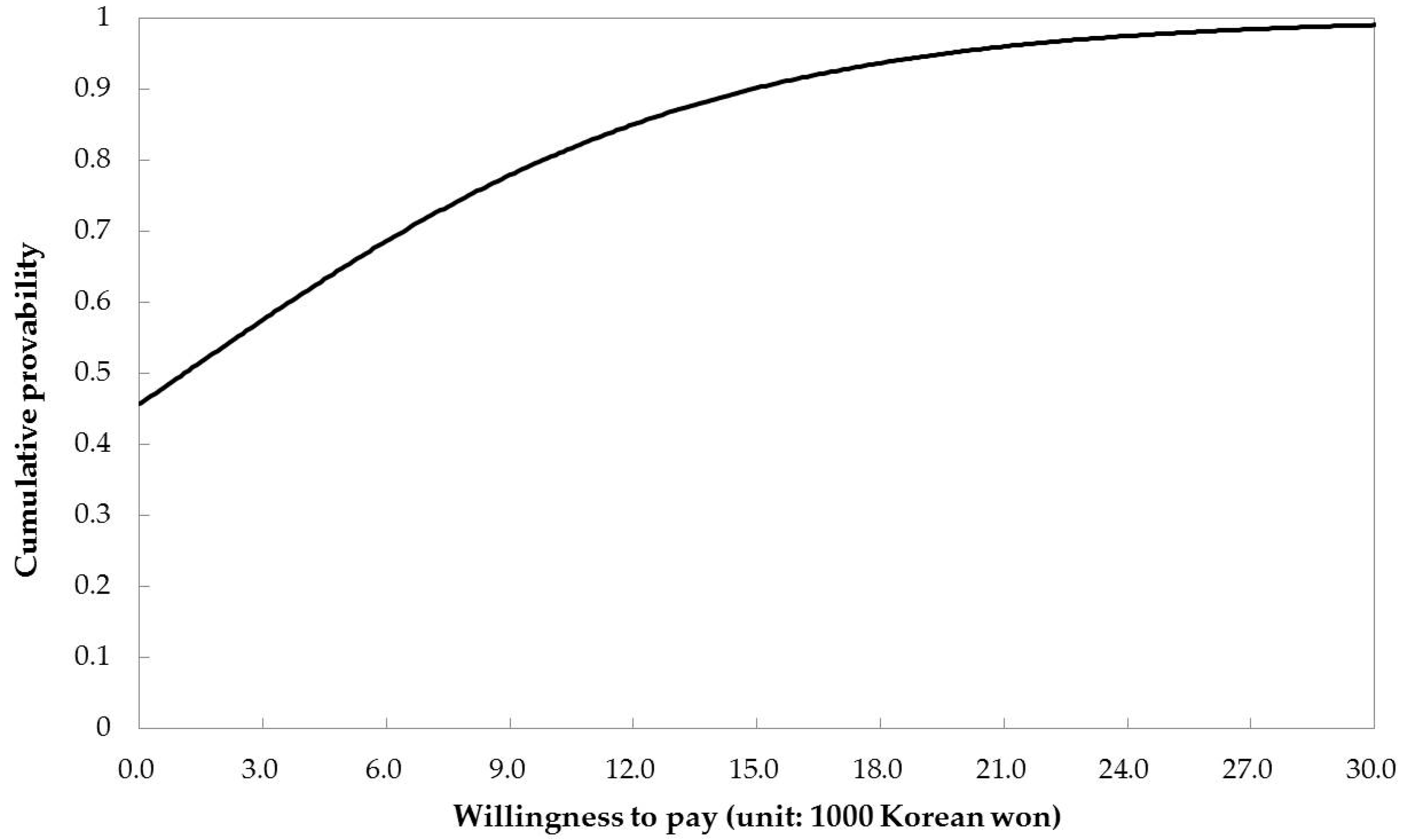 Sustainability 09 00968 g001 550
