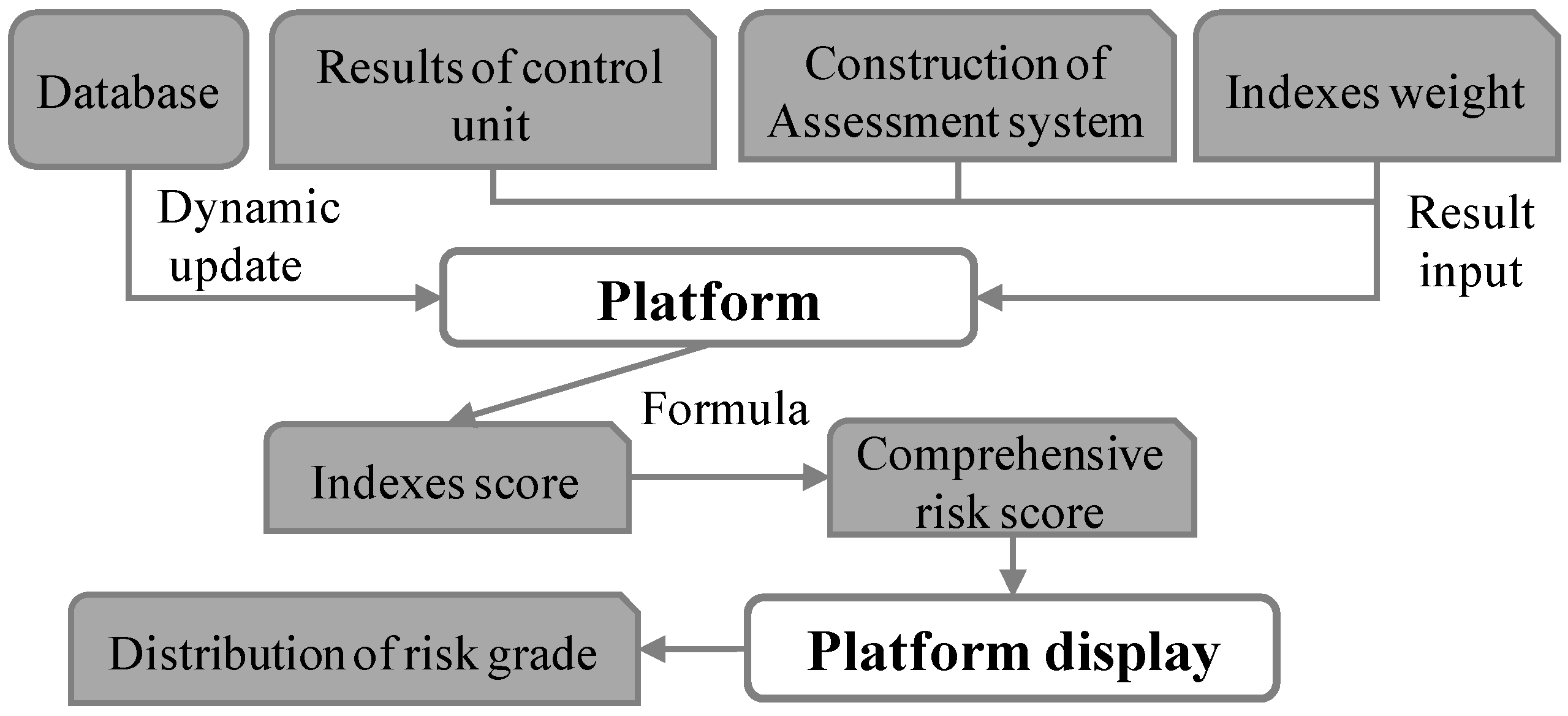 Sustainability 09 00975 g008 550