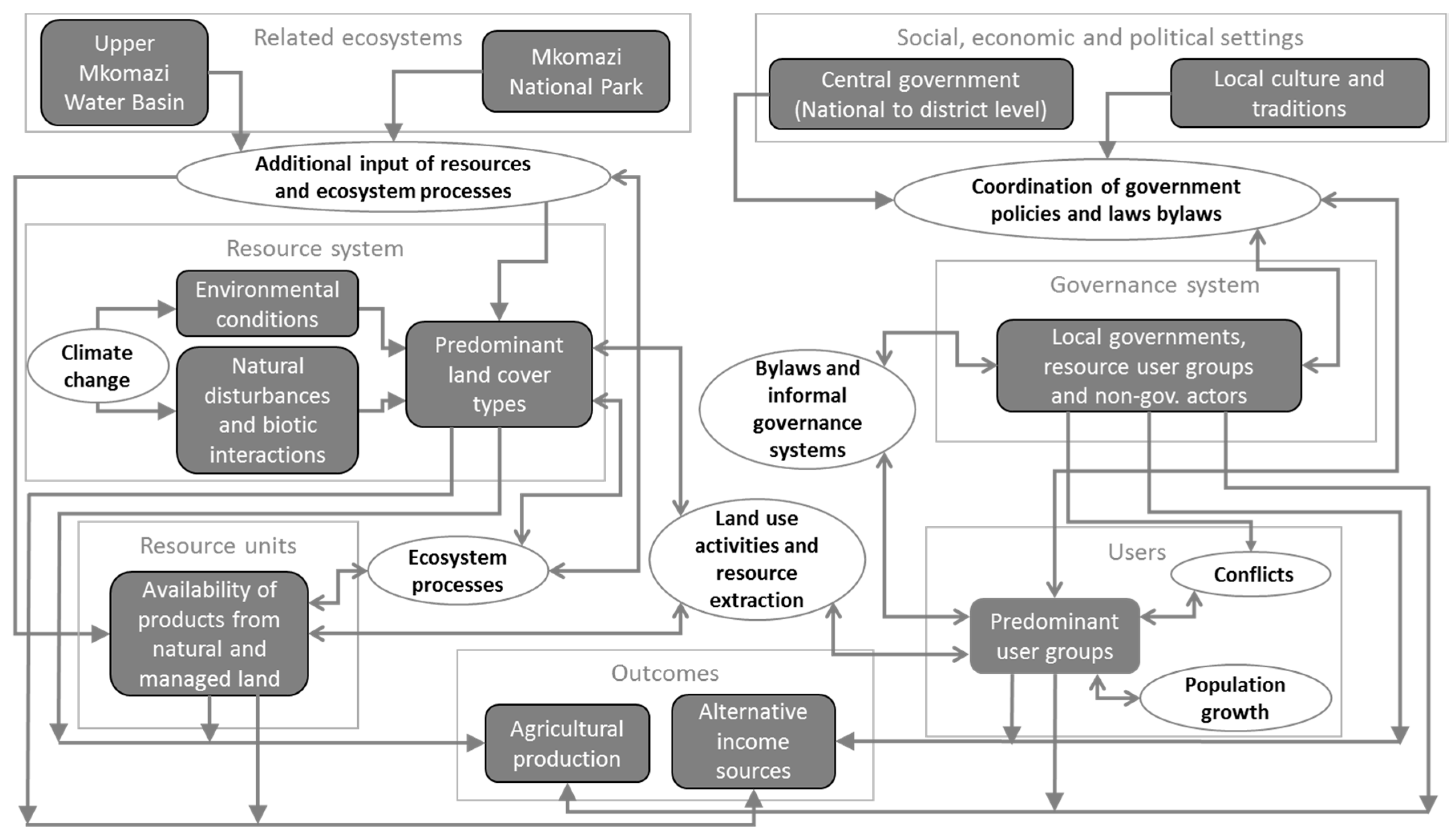 Sustainability 09 00976 g003