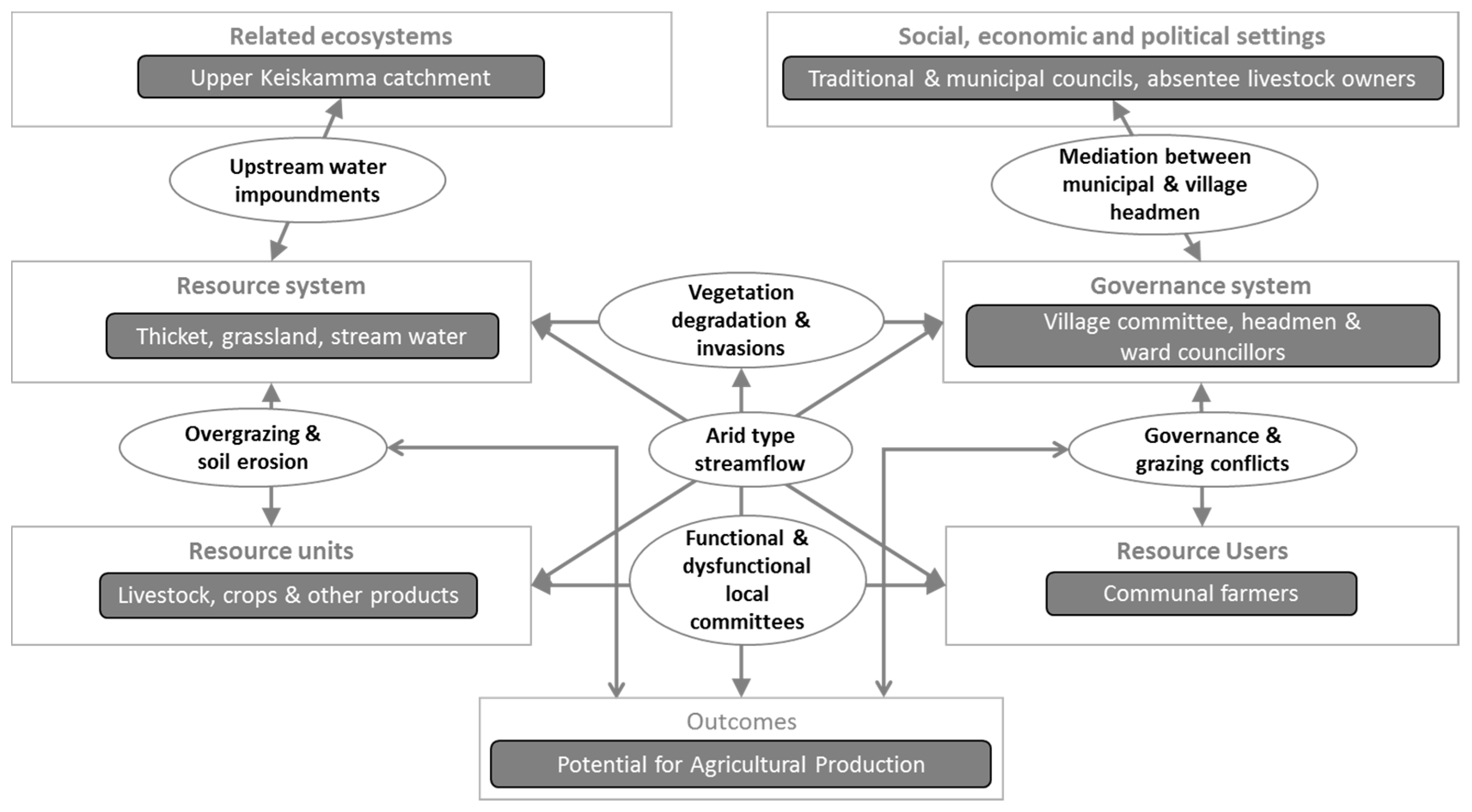 Sustainability 09 00976 g006