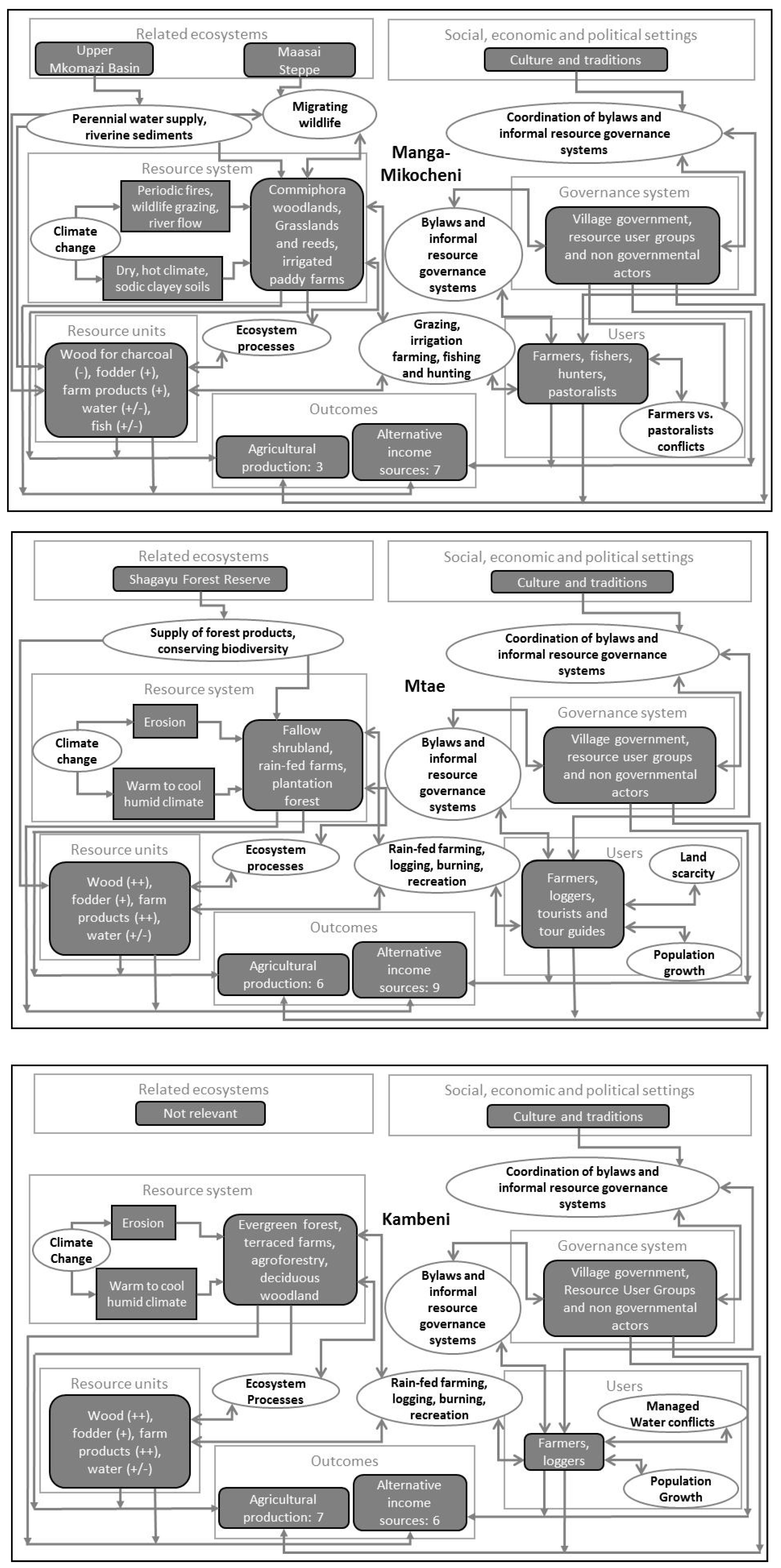 Sustainability 09 00976 g007b