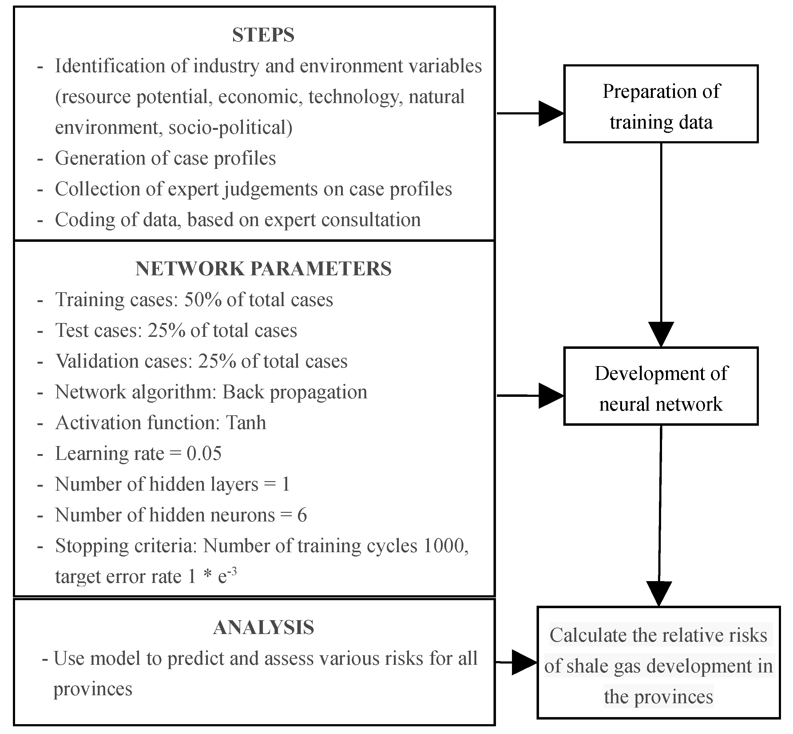 Sustainability 09 00979 g002 550