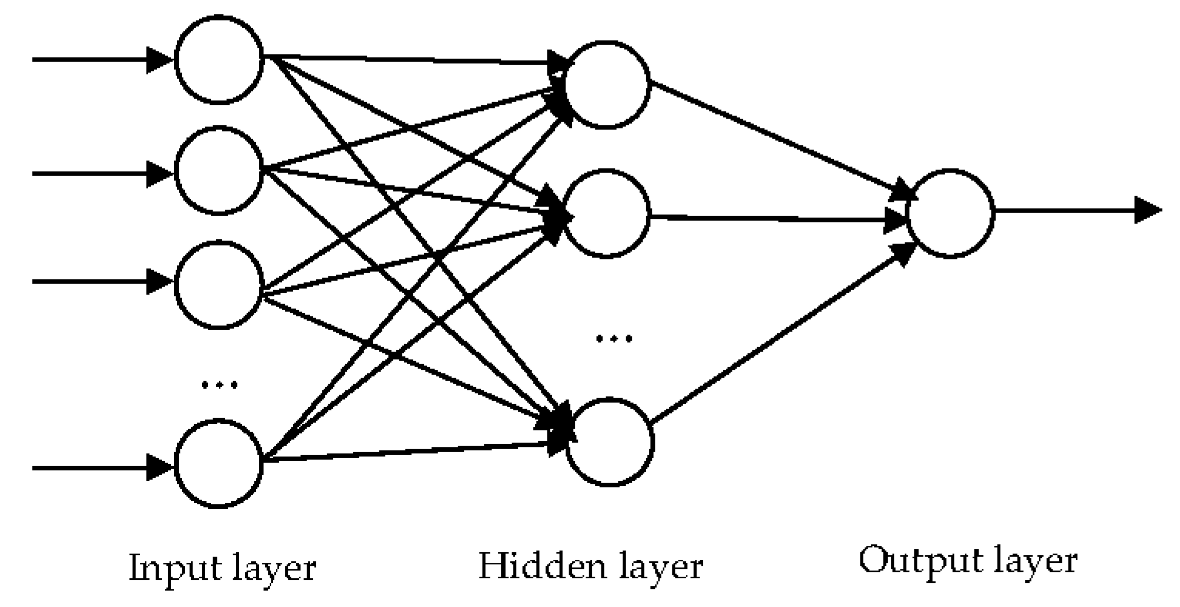 Sustainability 09 00979 g003 550