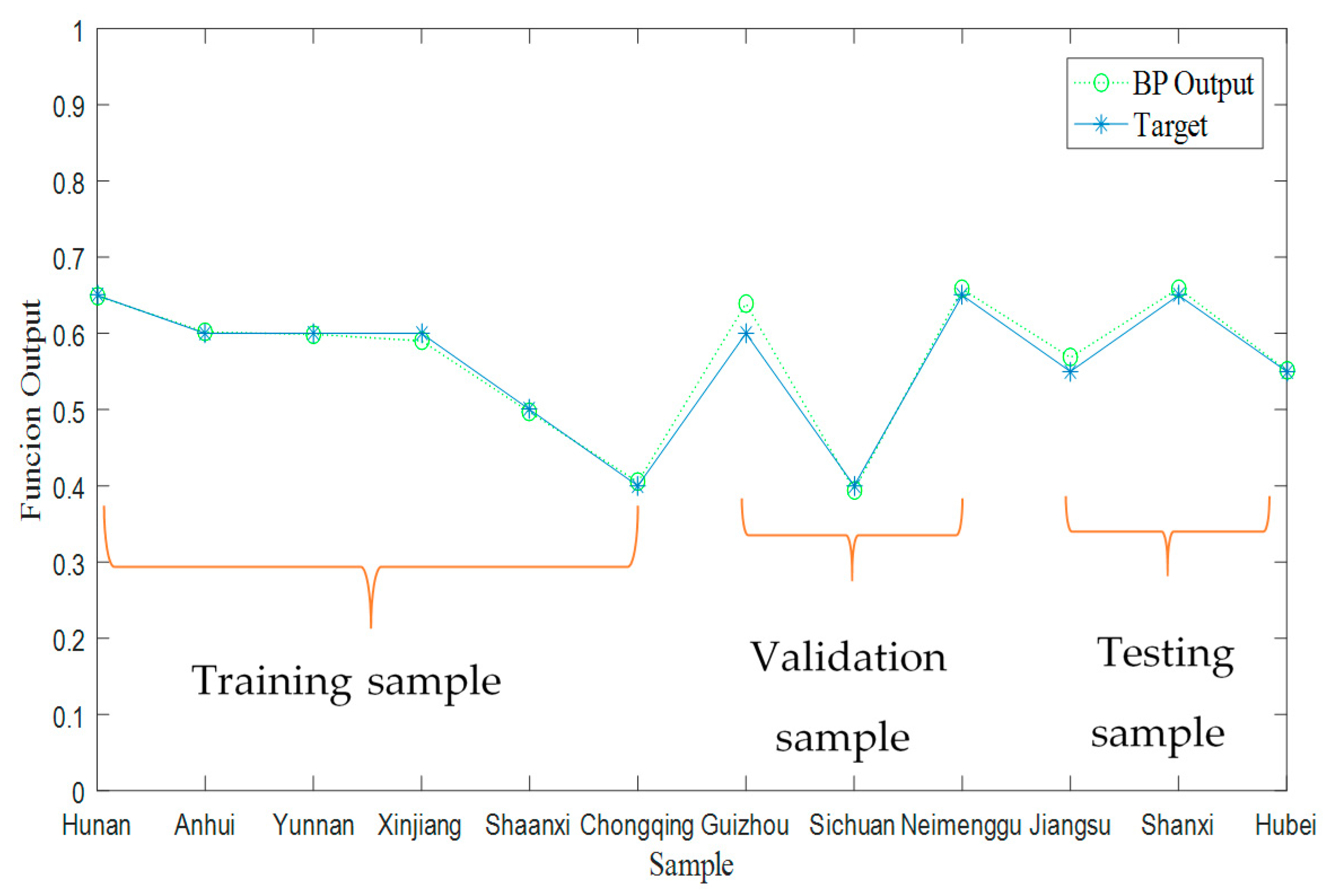 Sustainability 09 00979 g005 550