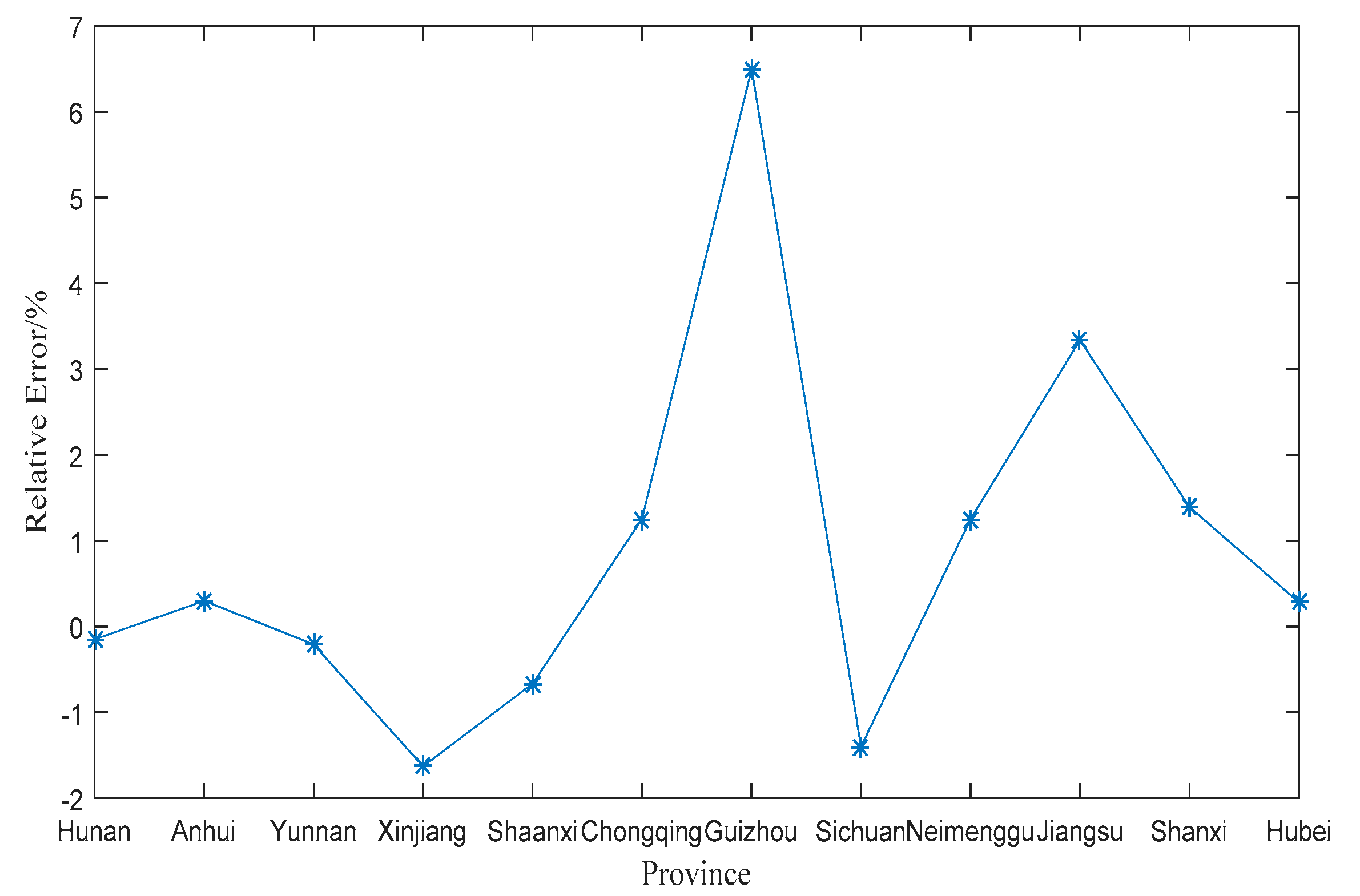 Sustainability 09 00979 g006 550