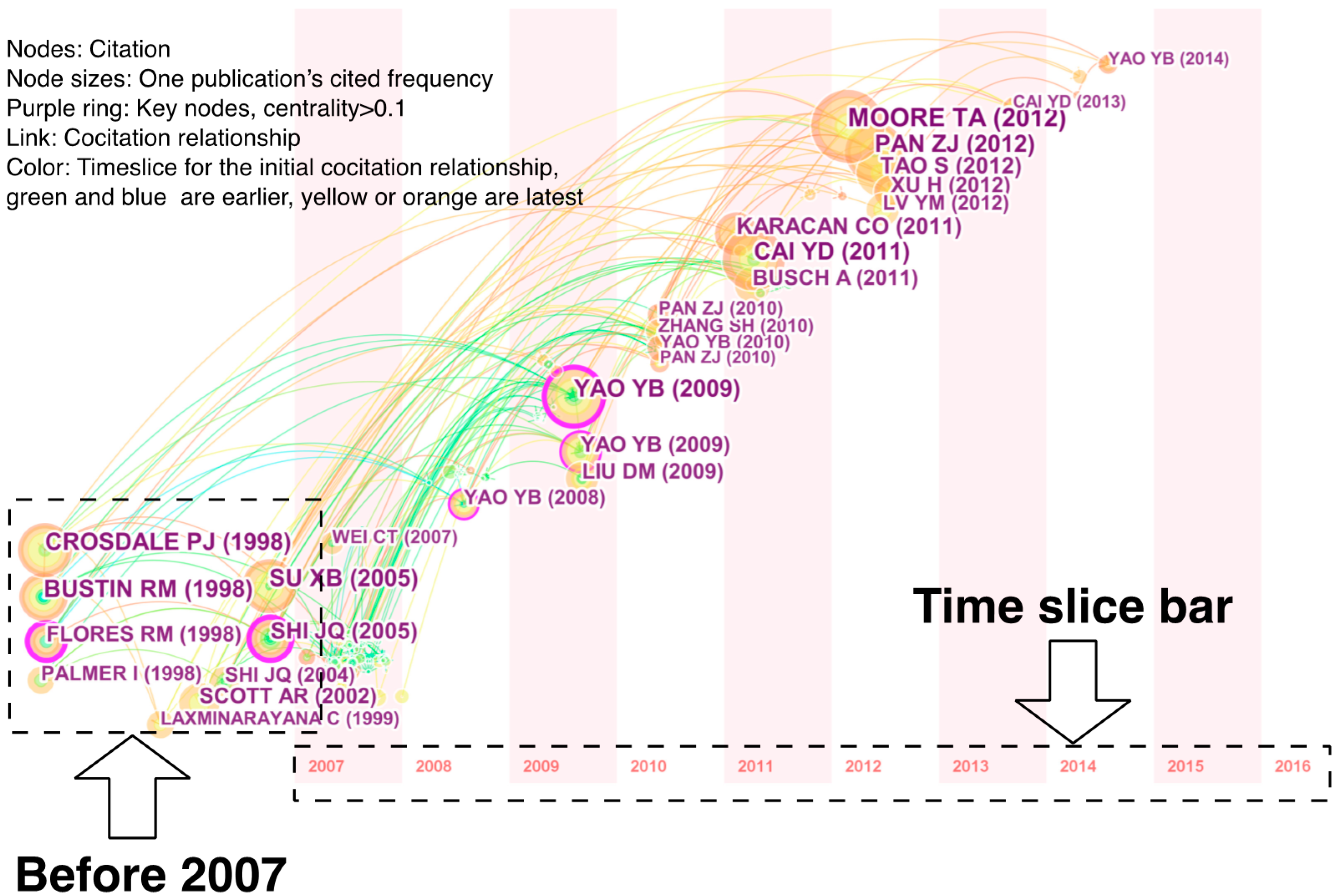 Sustainability 09 00980 g005