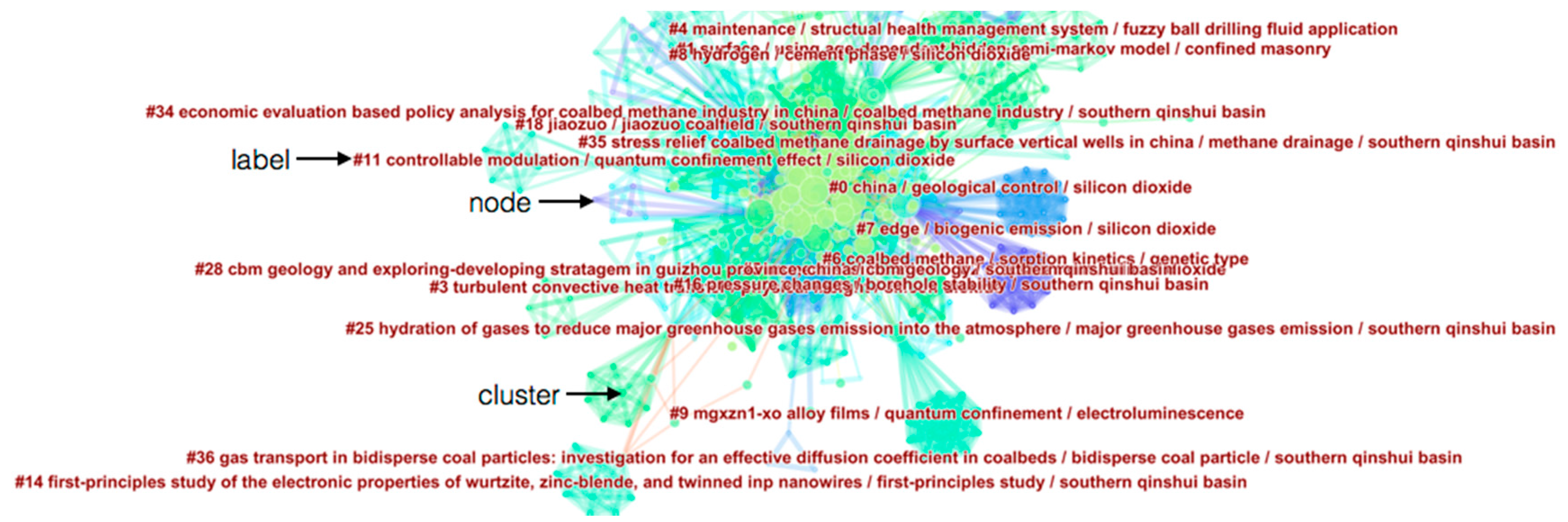 Sustainability 09 00980 g006