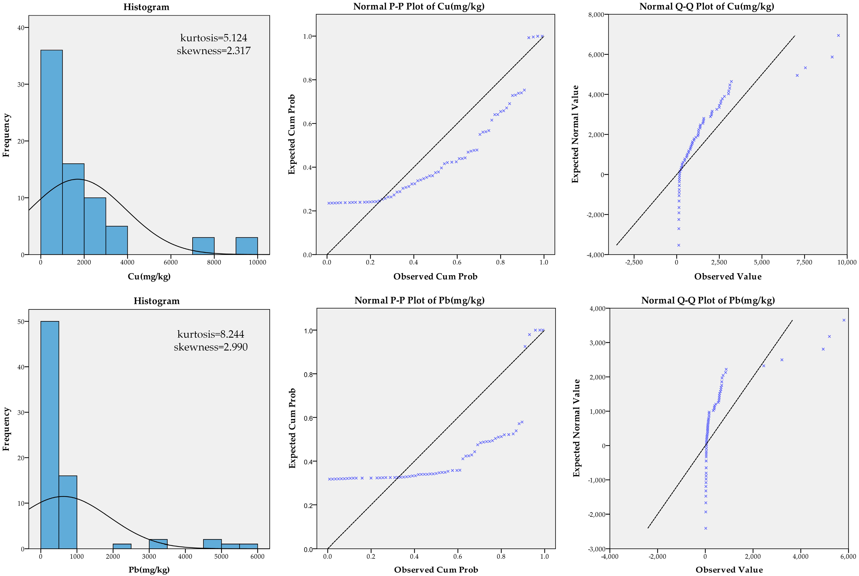 Sustainability 09 00986 g002 550