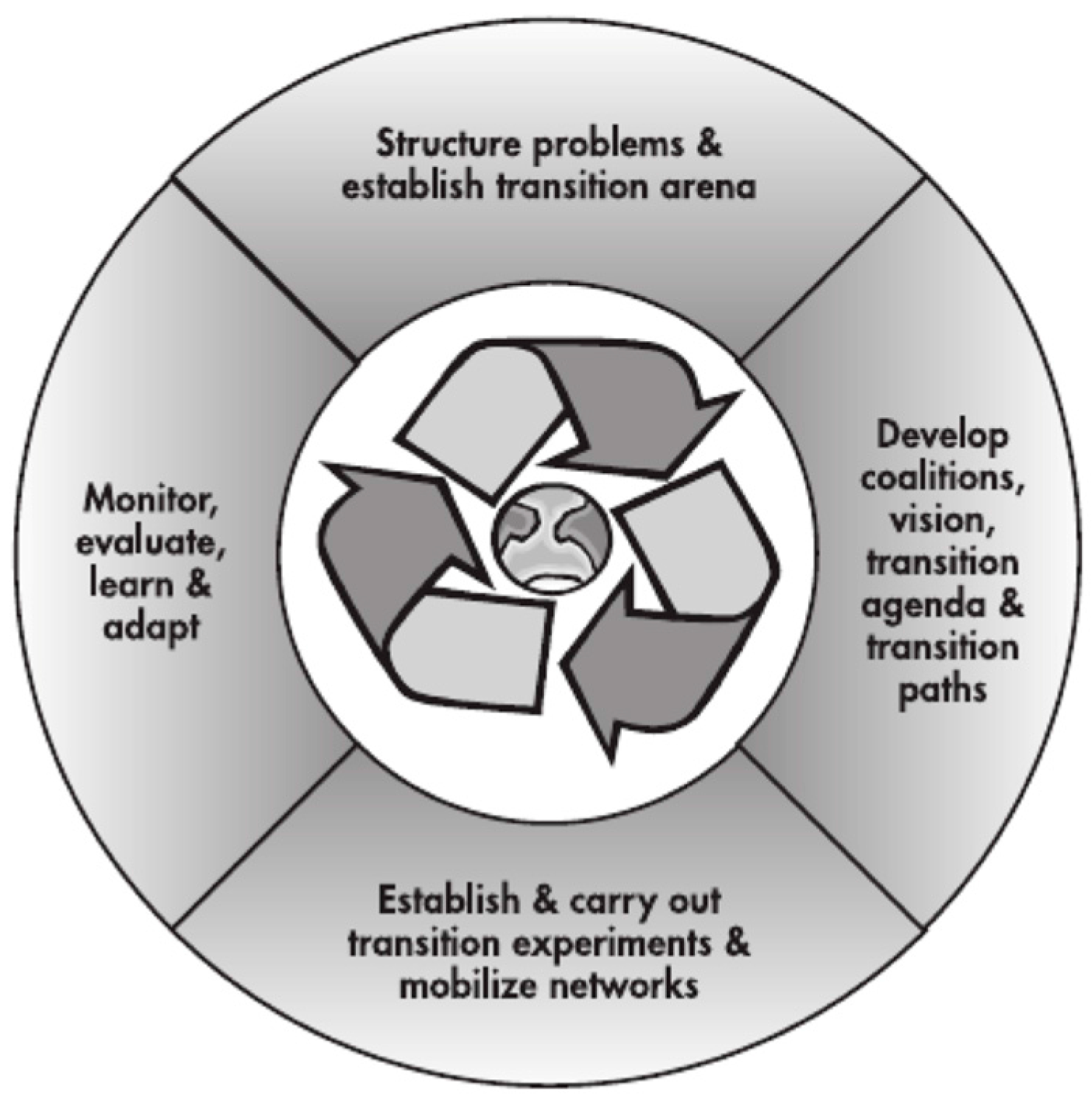 Sustainability 09 00991 g004