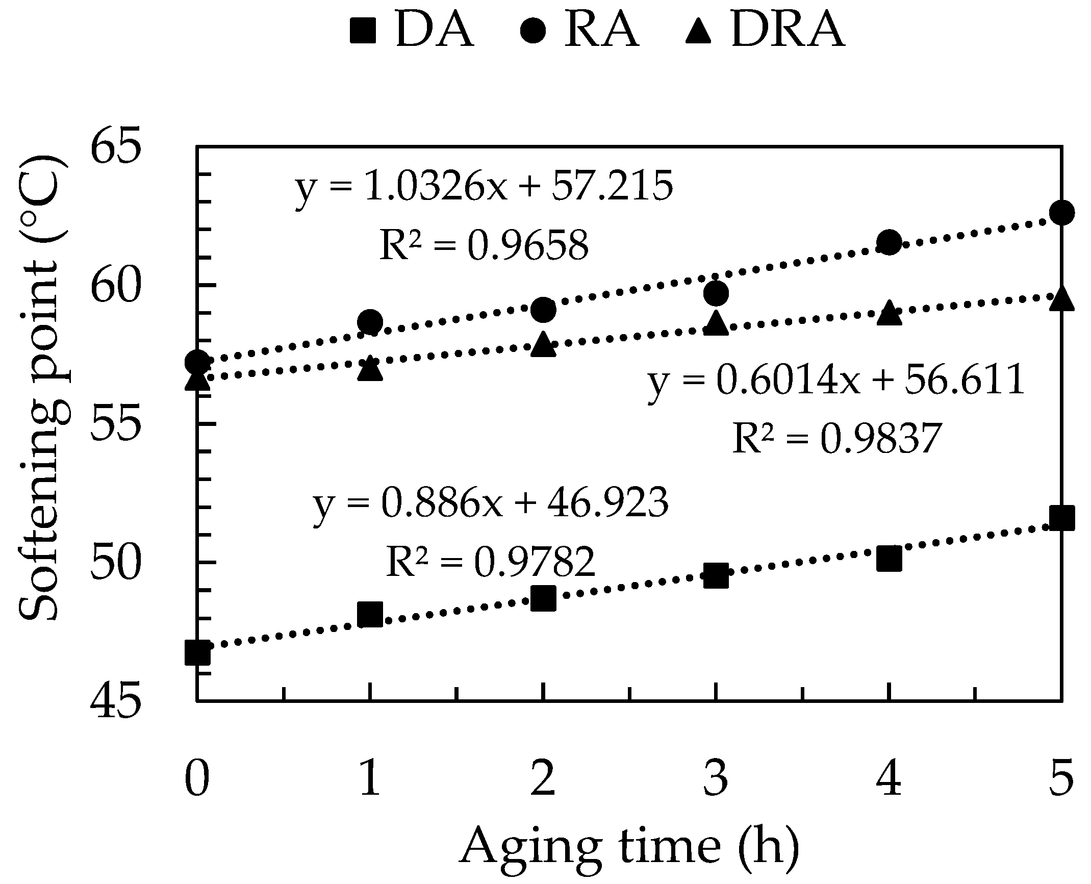 Sustainability 09 00996 g003 550