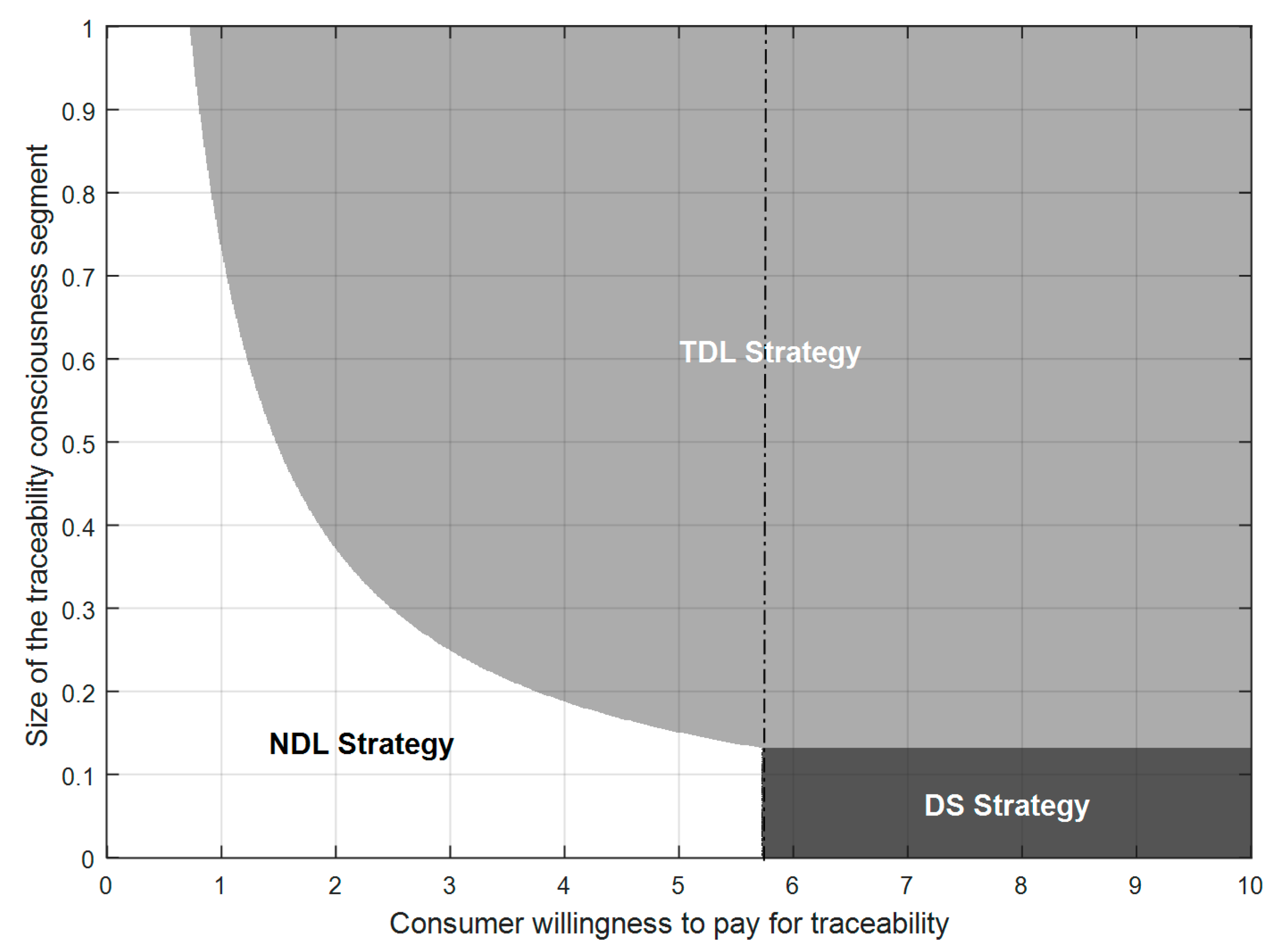 Sustainability 09 00999 g004 550