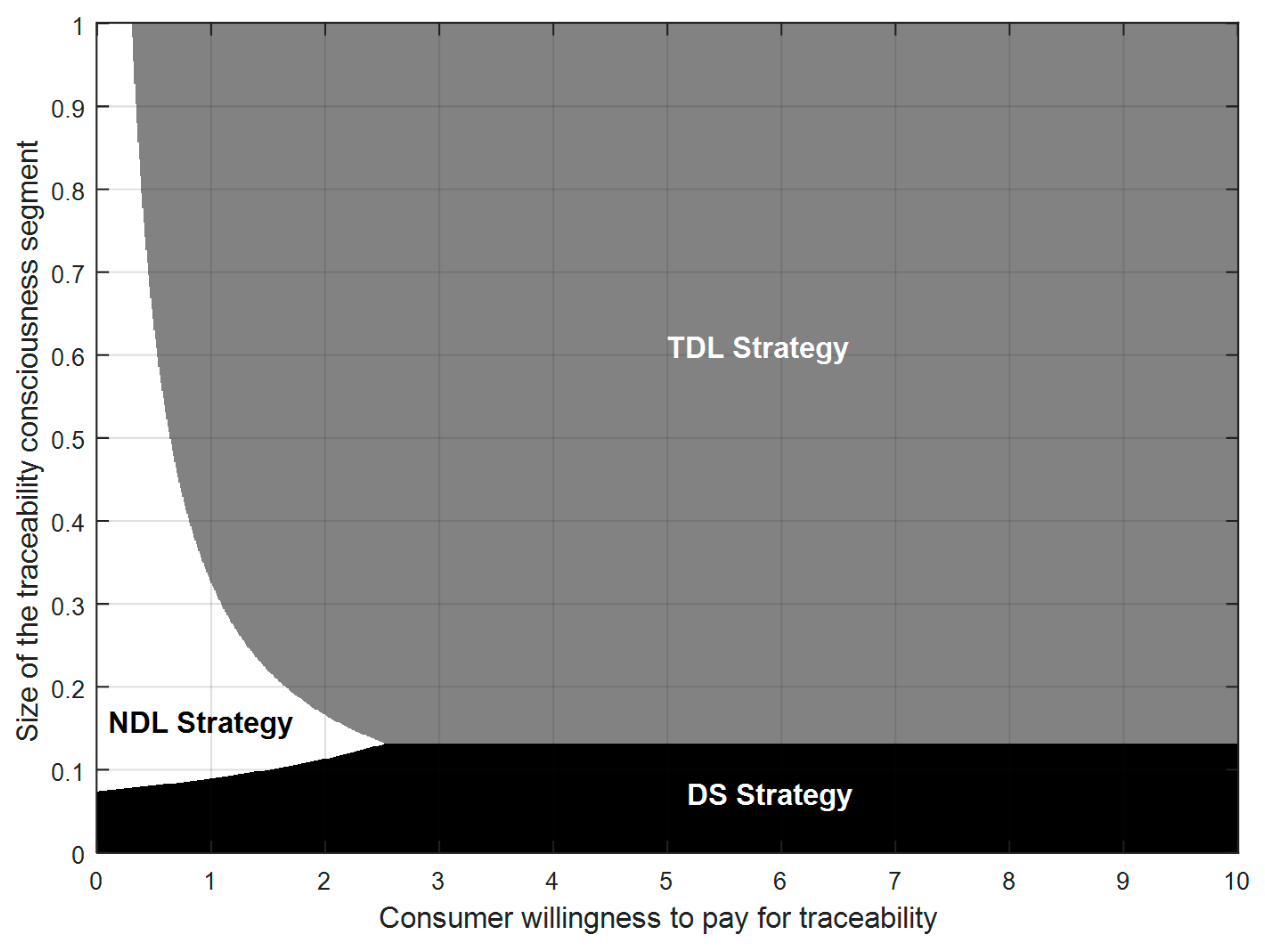 Sustainability 09 00999 g005 550