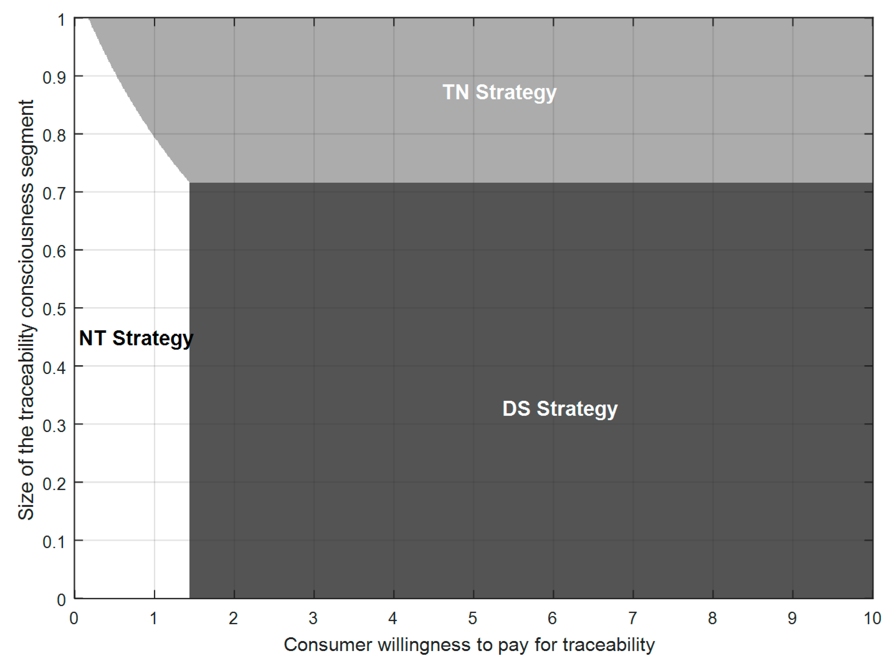 Sustainability 09 00999 g006 550