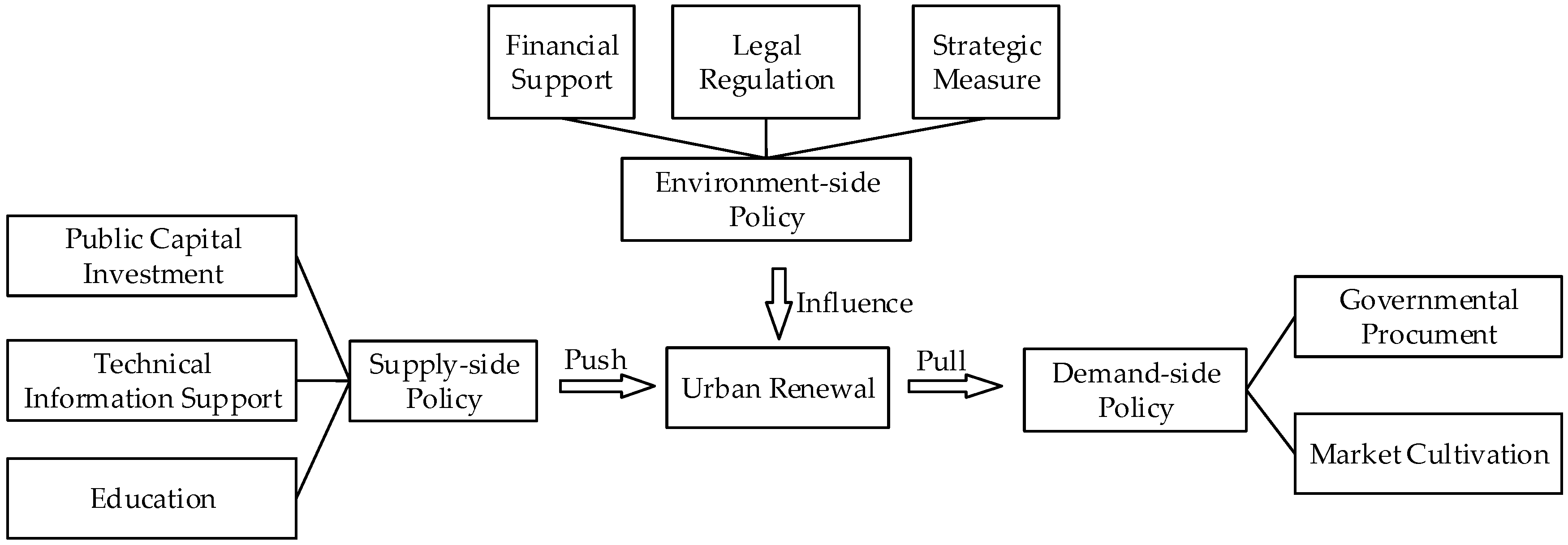 Sustainability 09 01001 g001 550