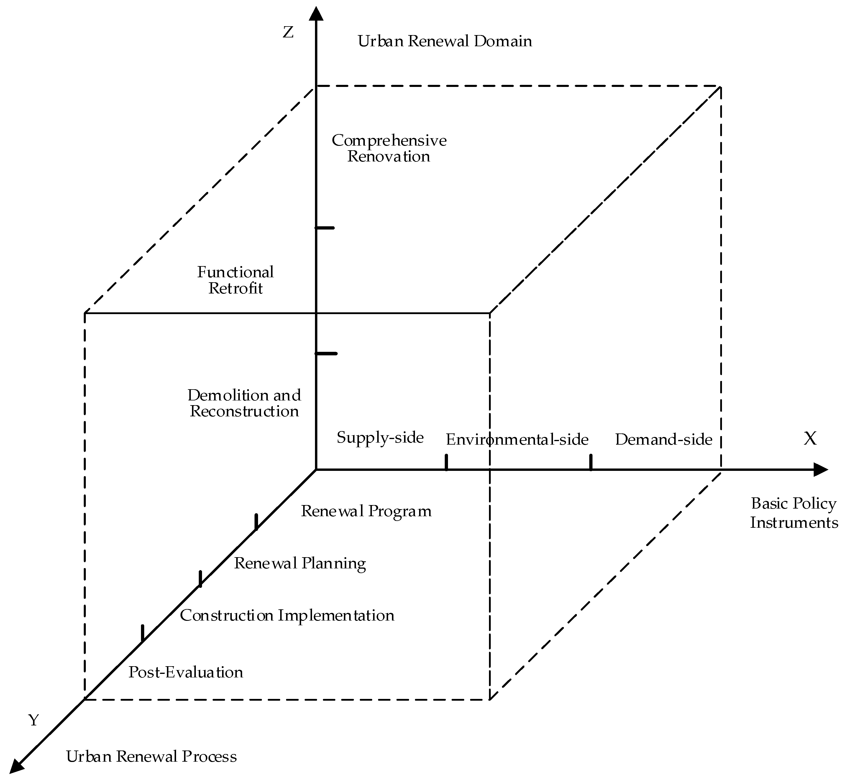 Sustainability 09 01001 g002 550