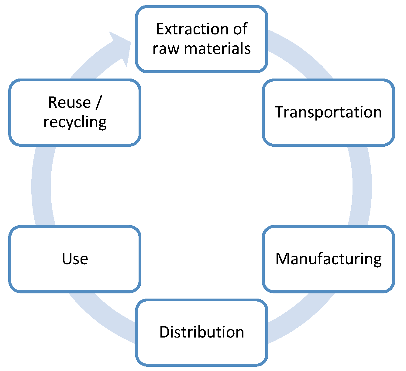 Sustainability 09 01004 g003