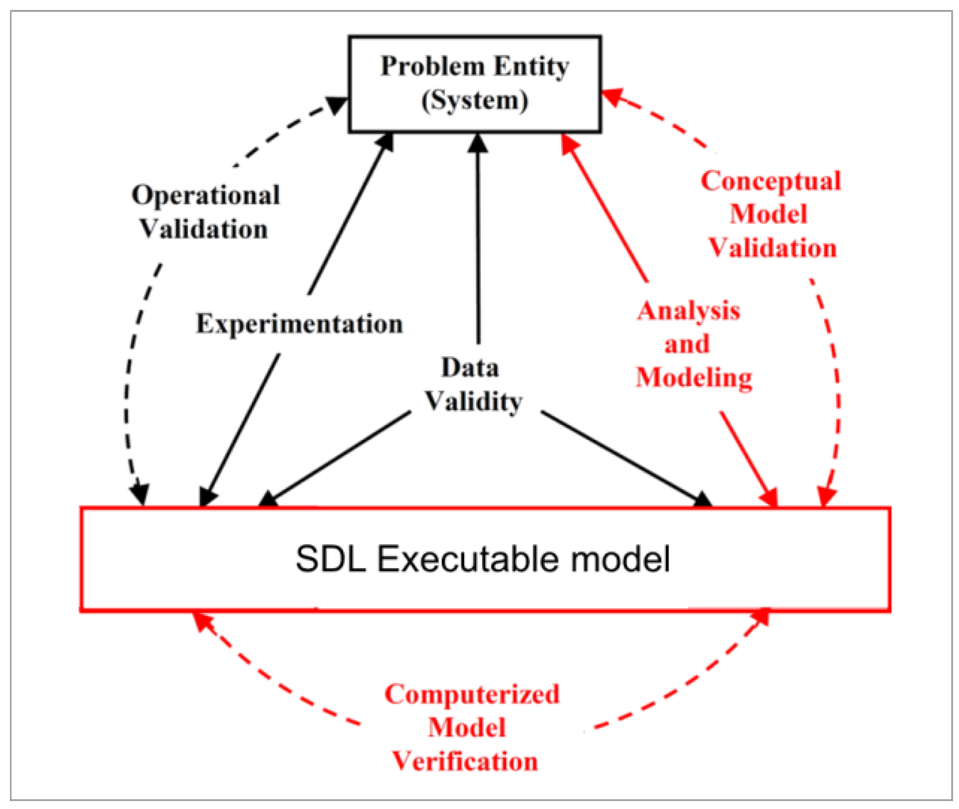 Sustainability 09 01004 g012