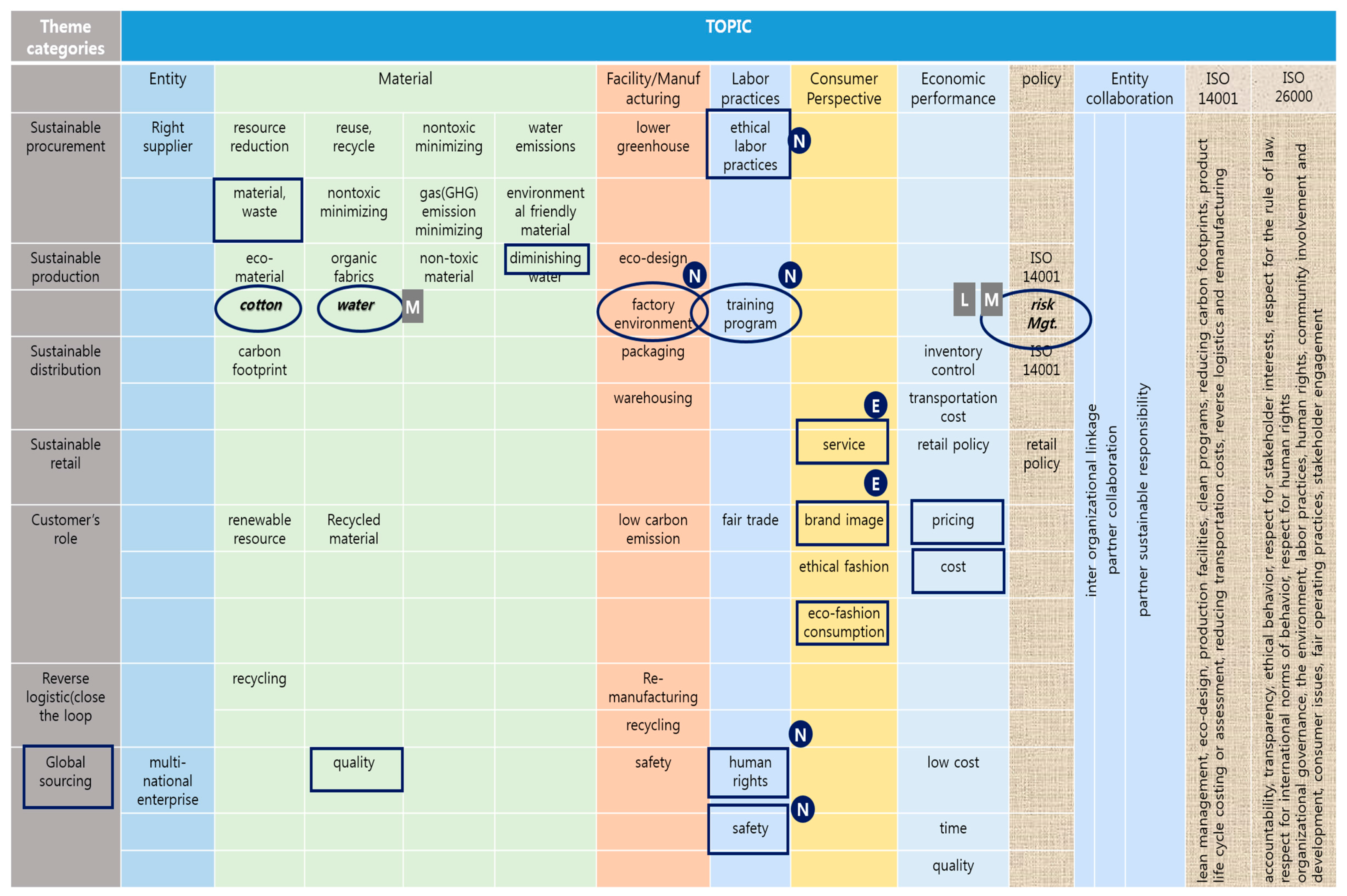 Sustainability 09 01008 g001 550
