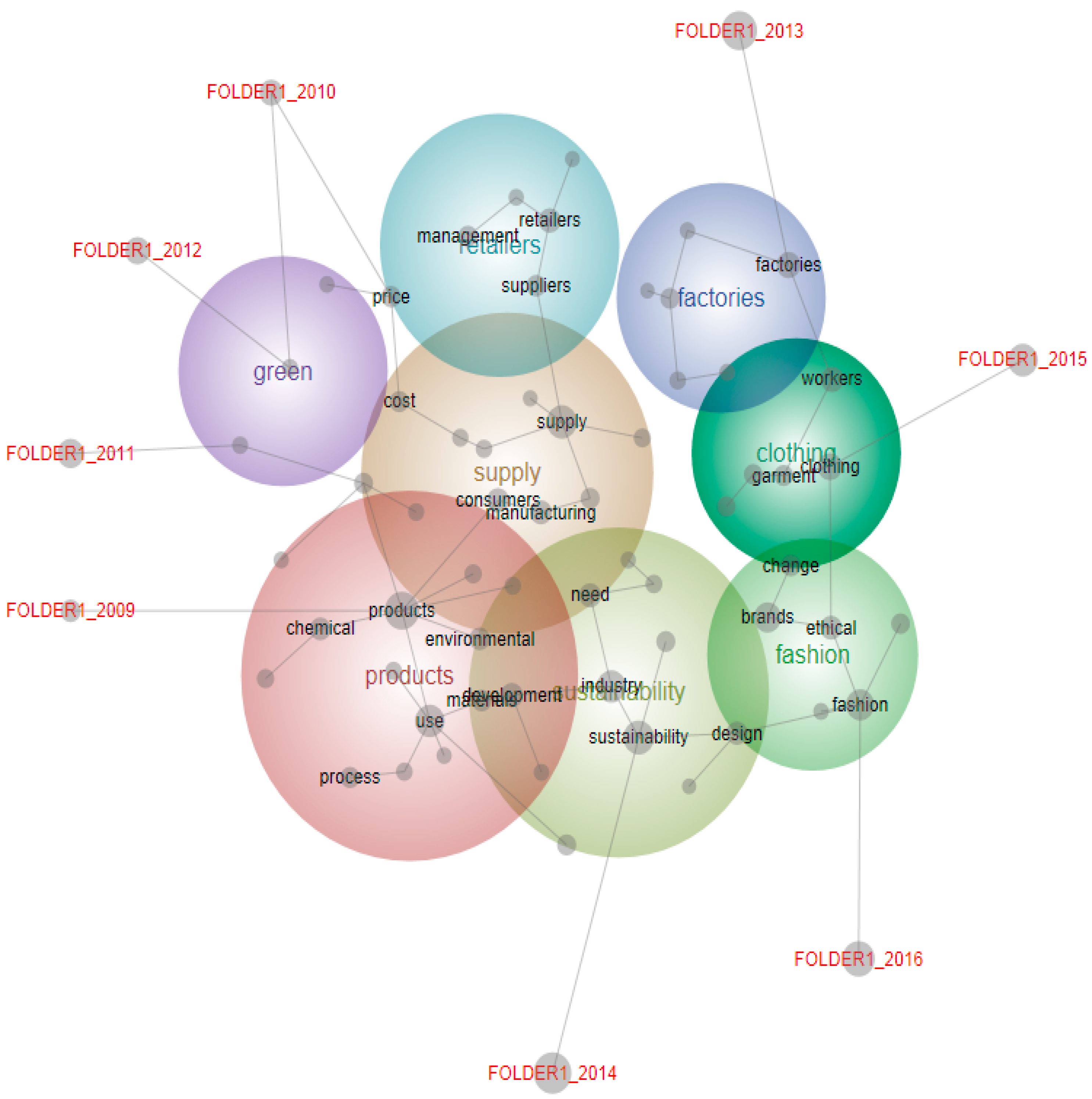 Sustainability 09 01008 g003 550