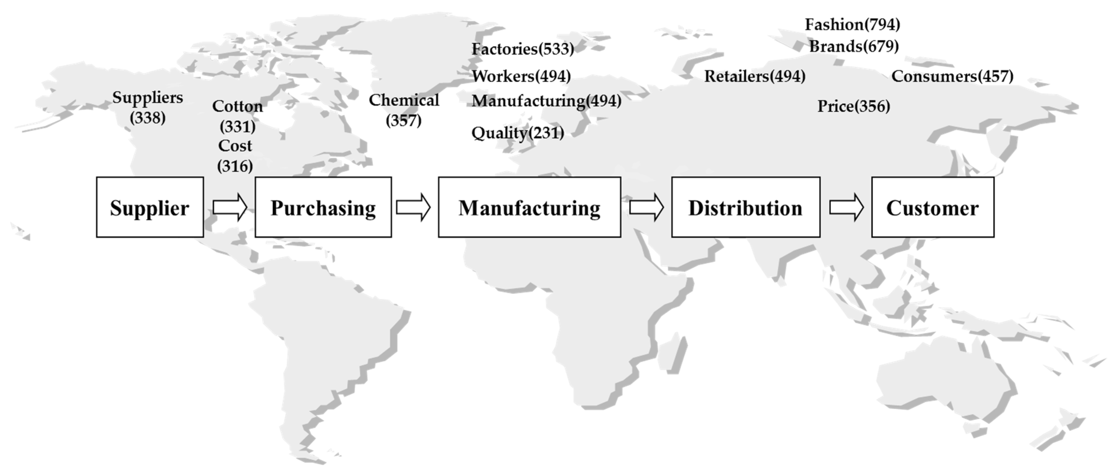 Sustainability 09 01008 g004 550