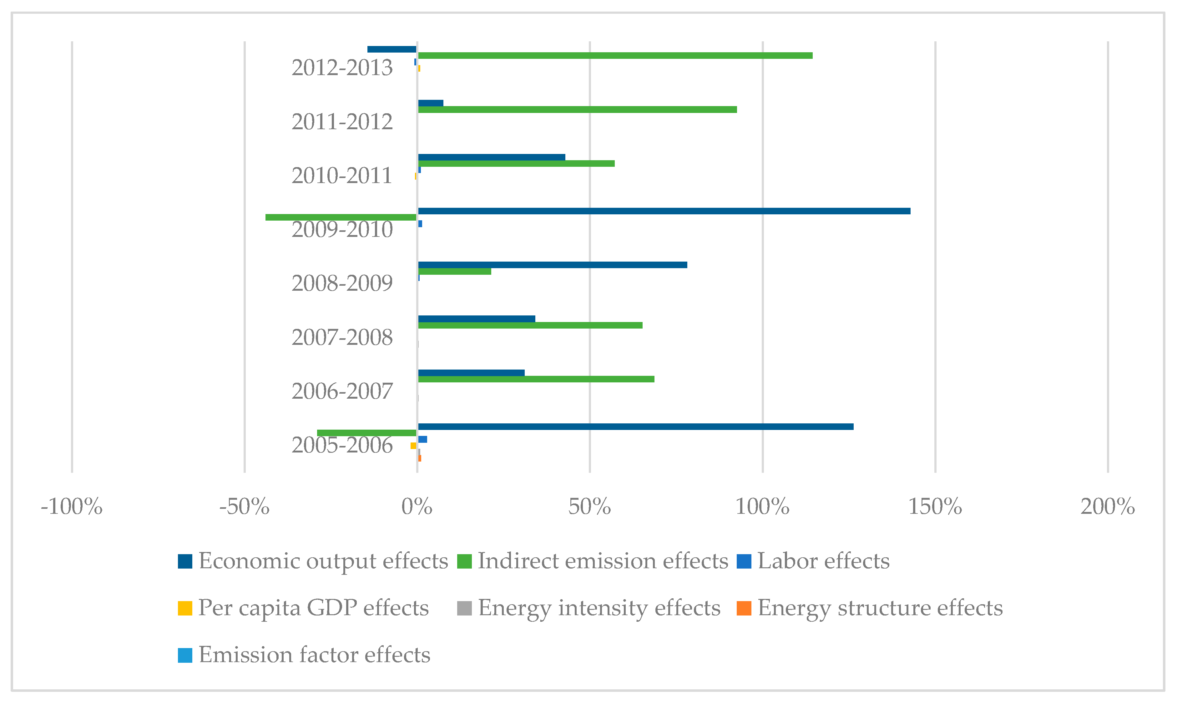 Sustainability 09 01013 g002 550