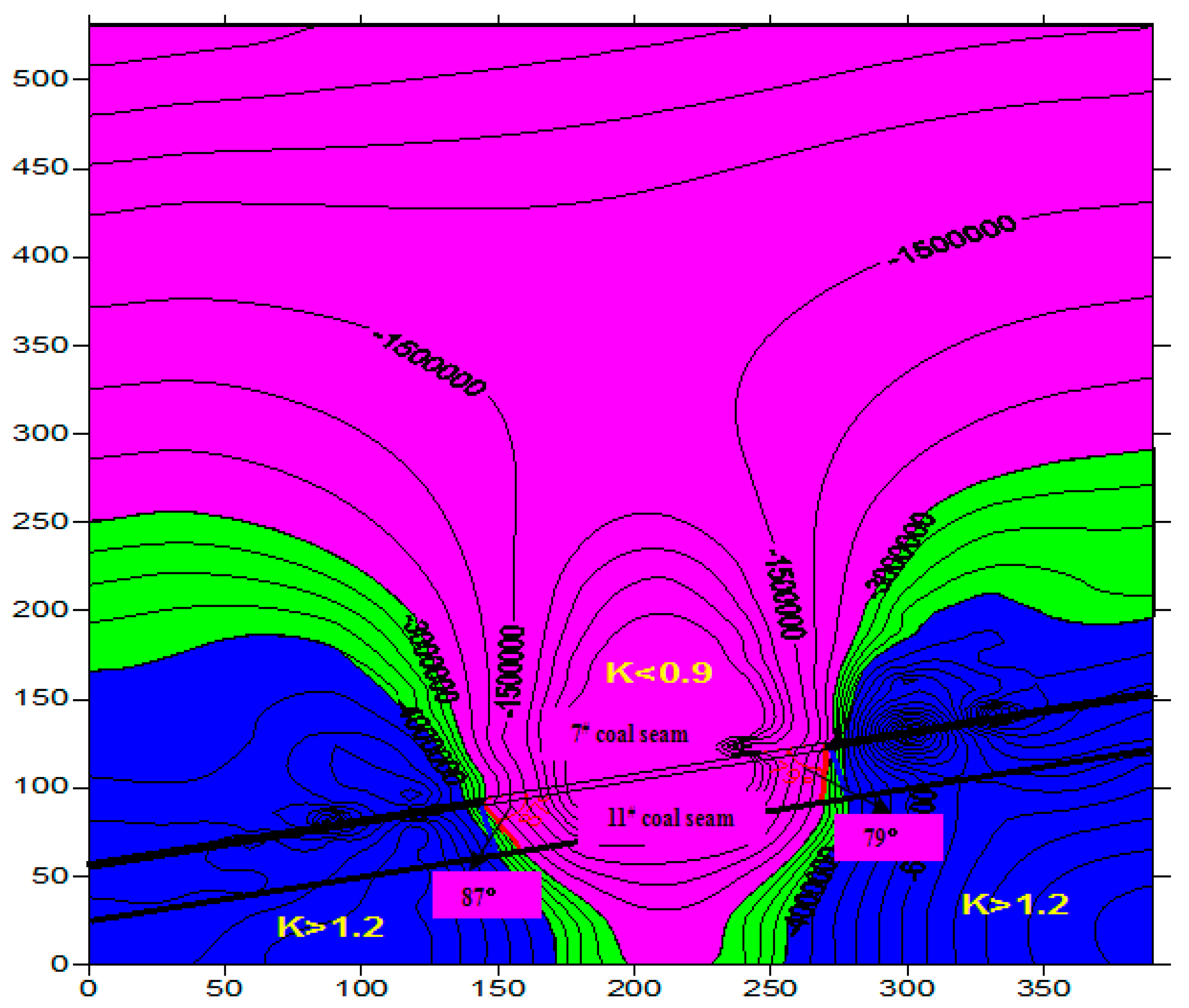 Sustainability 09 01015 g006