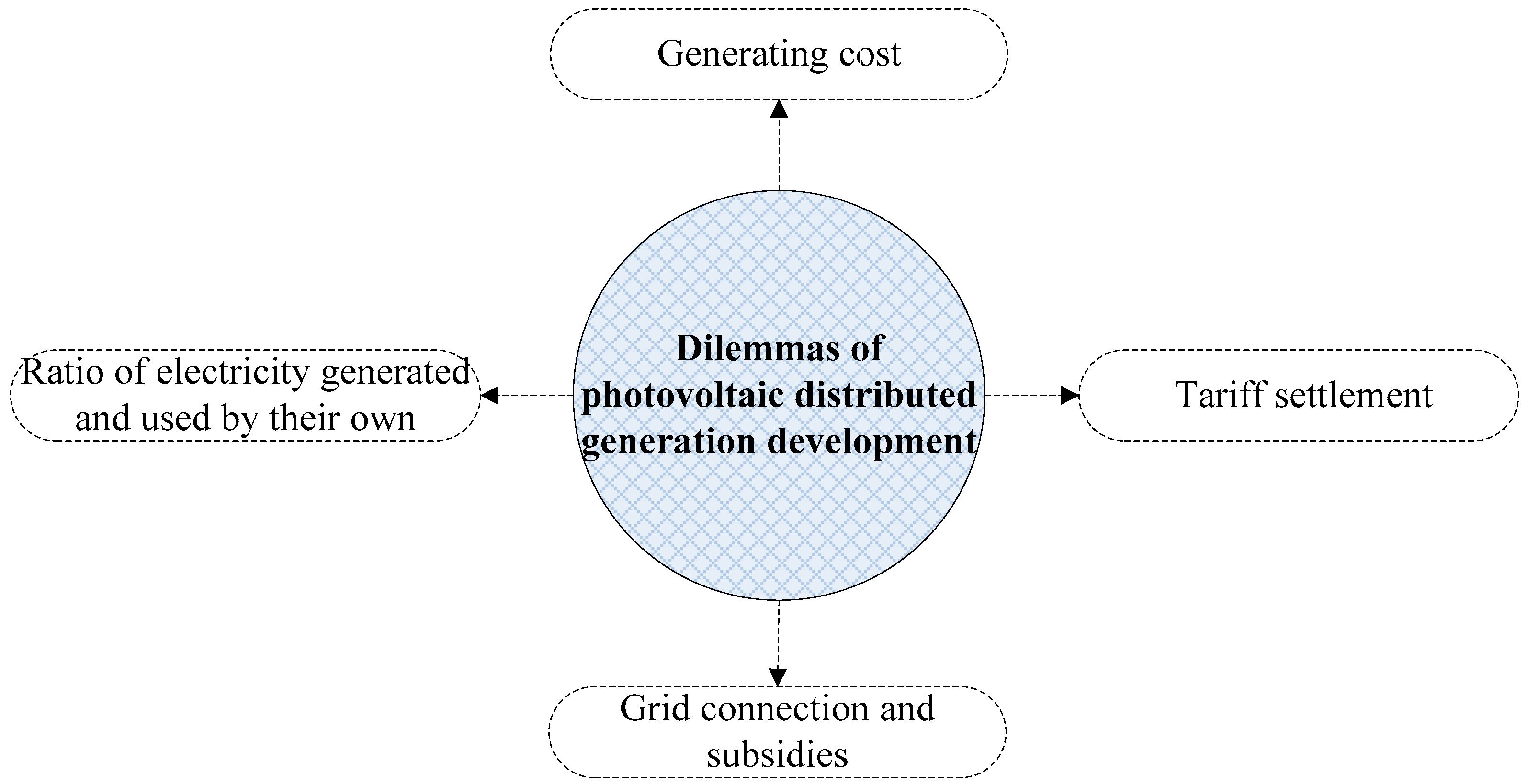 Sustainability 09 01022 g002