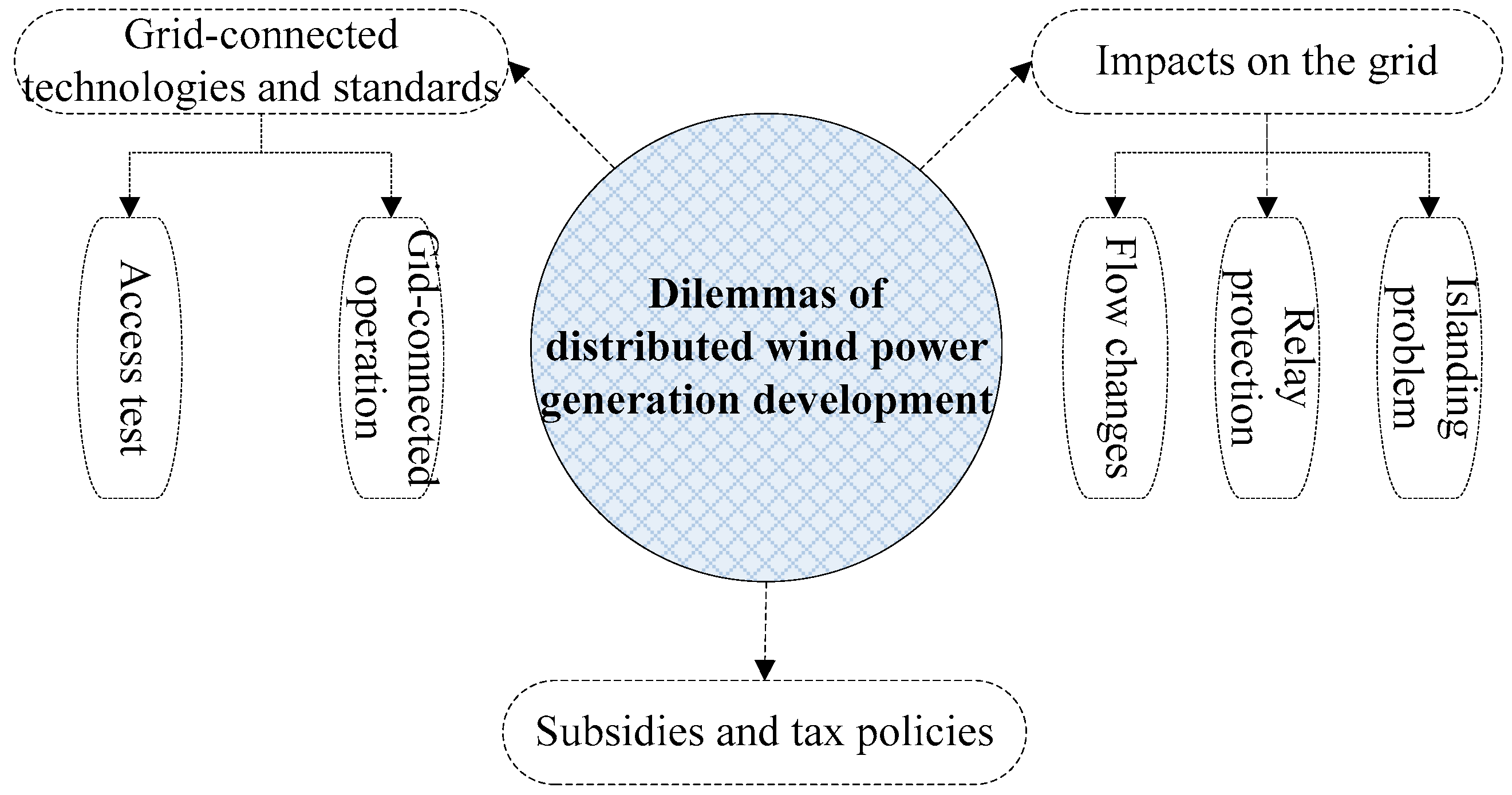 Sustainability 09 01022 g003