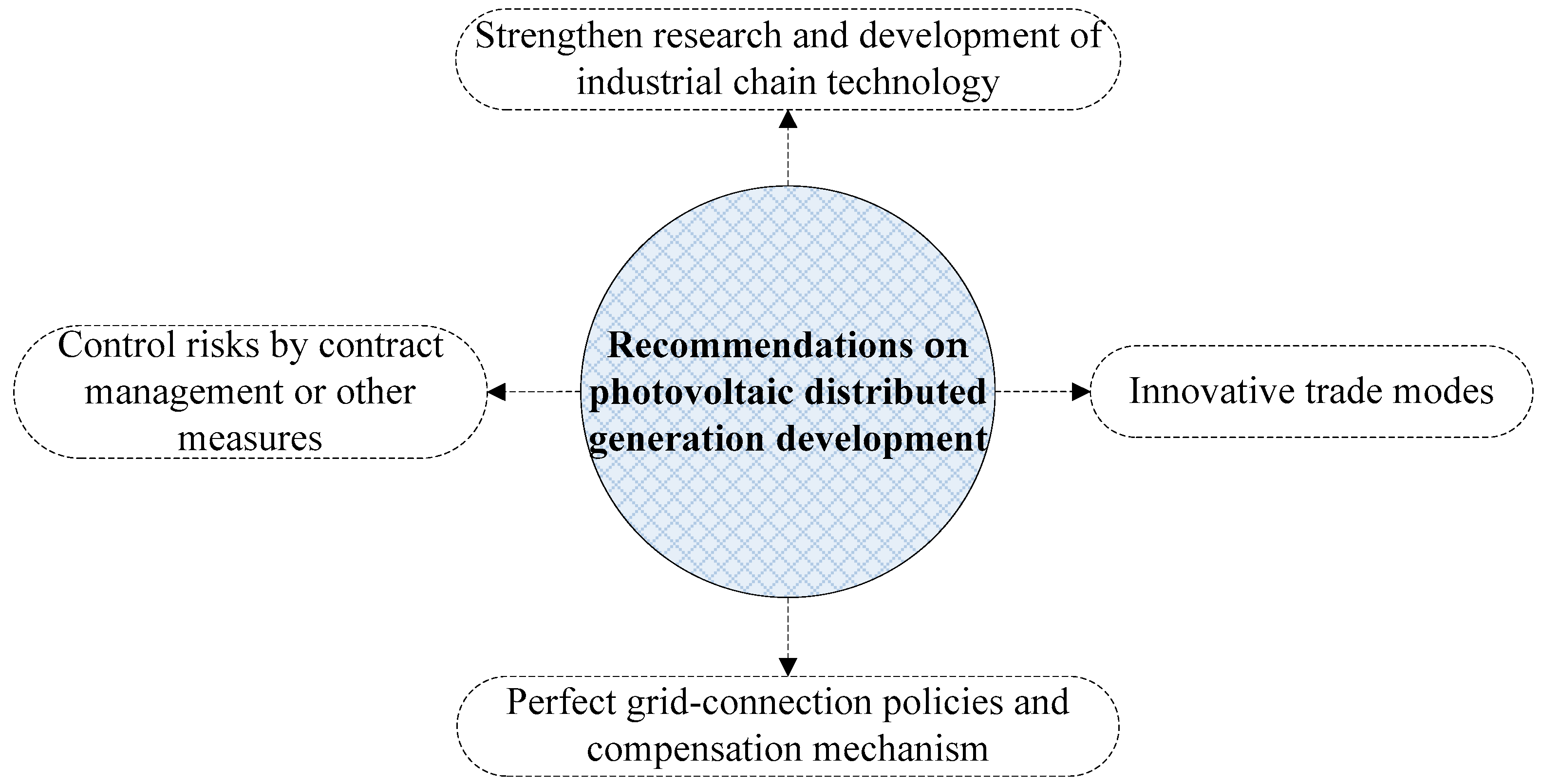 Sustainability 09 01022 g005
