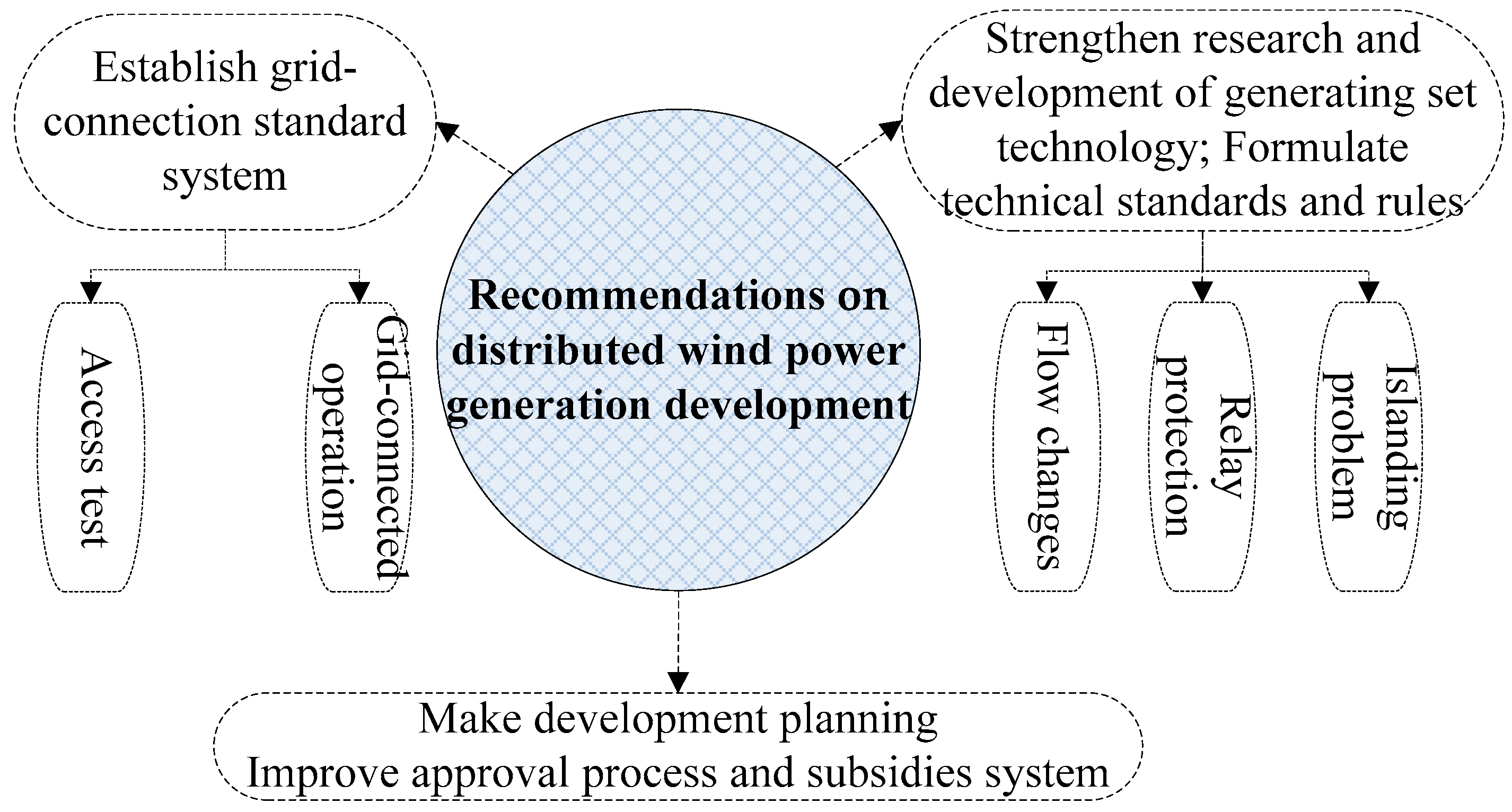Sustainability 09 01022 g006