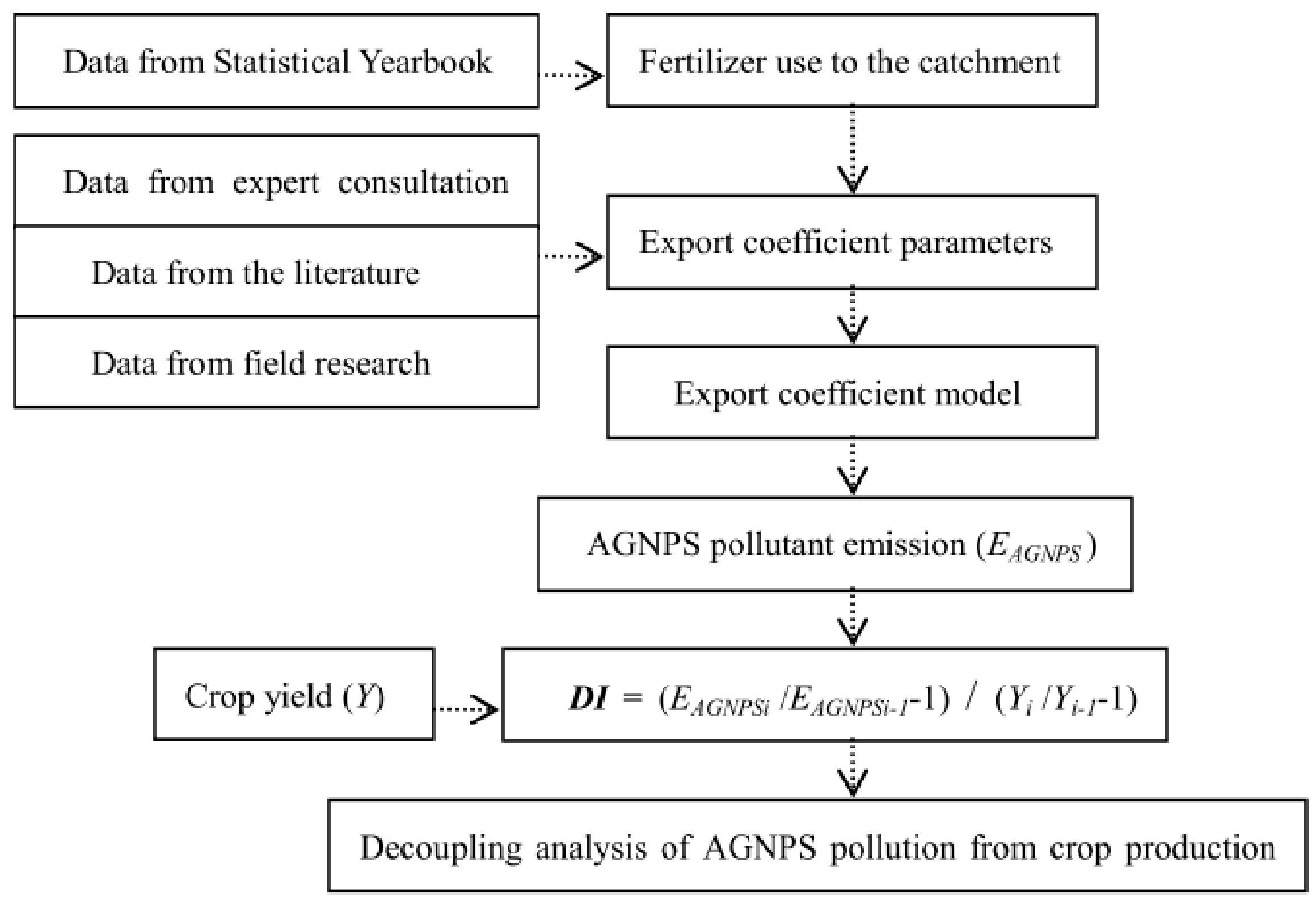 Sustainability 09 01024 g002 550