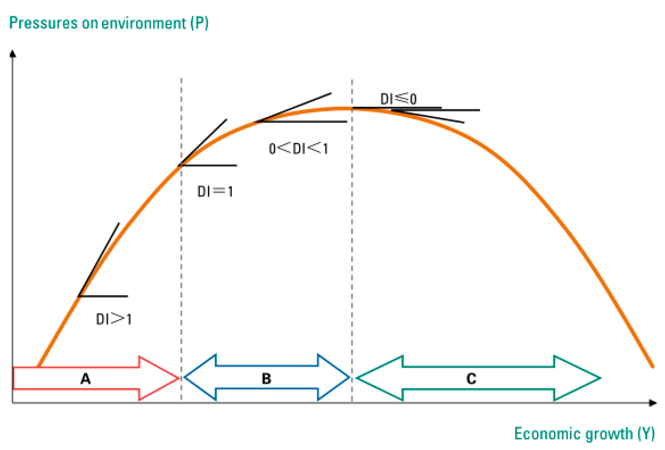 Sustainability 09 01024 g006 550