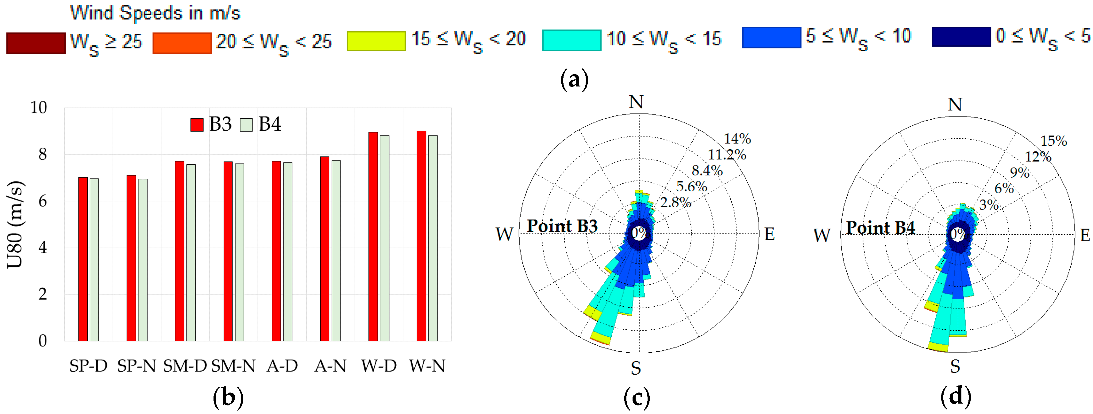 Mdpi journals