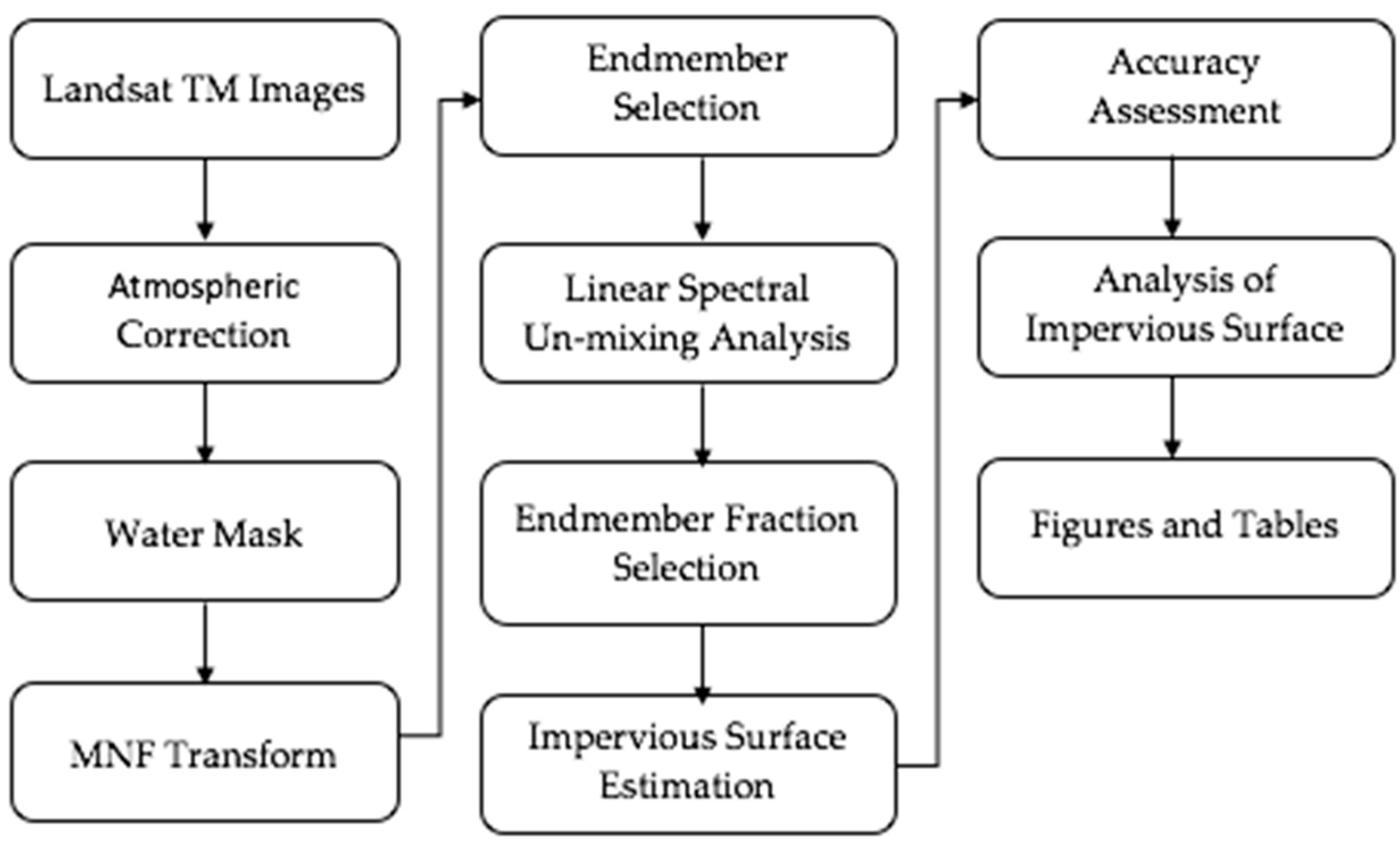 Sustainability 09 01029 g002