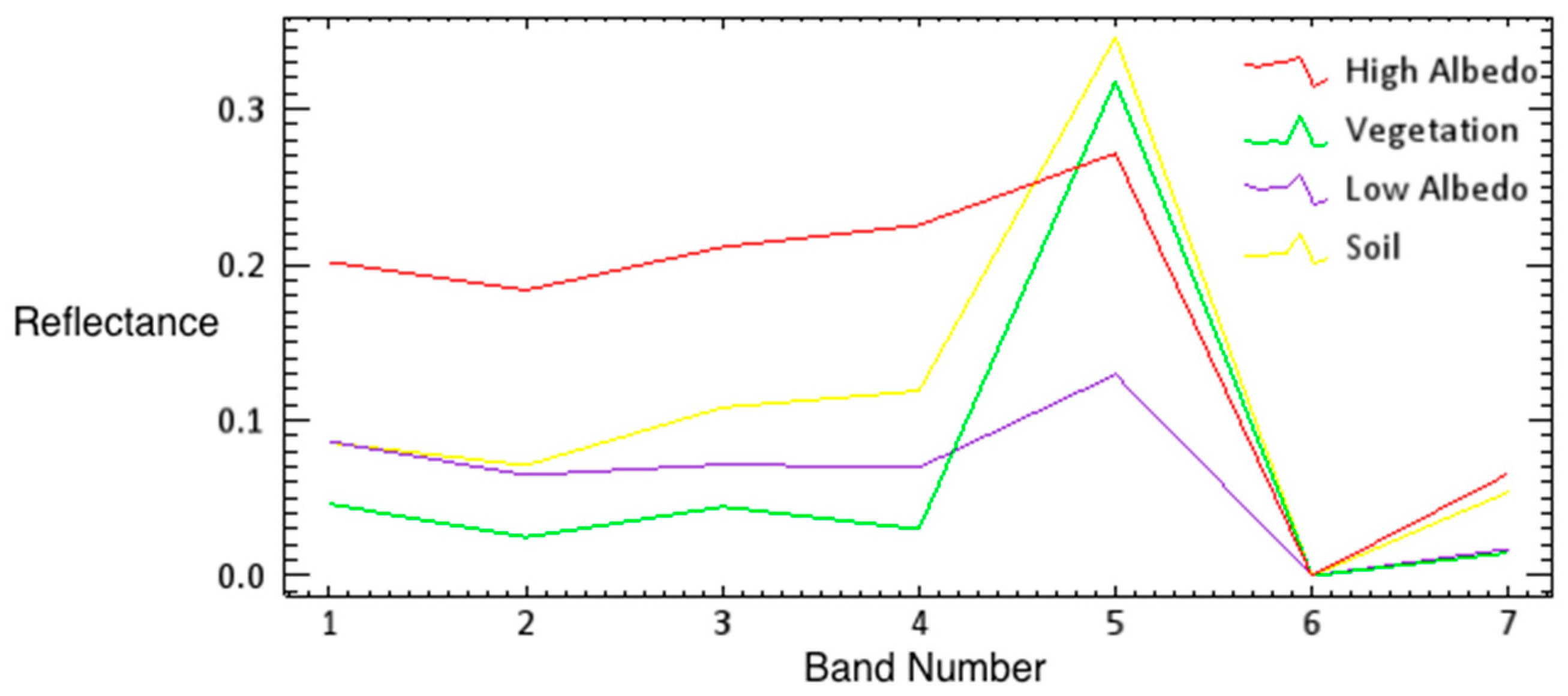 Sustainability 09 01029 g005