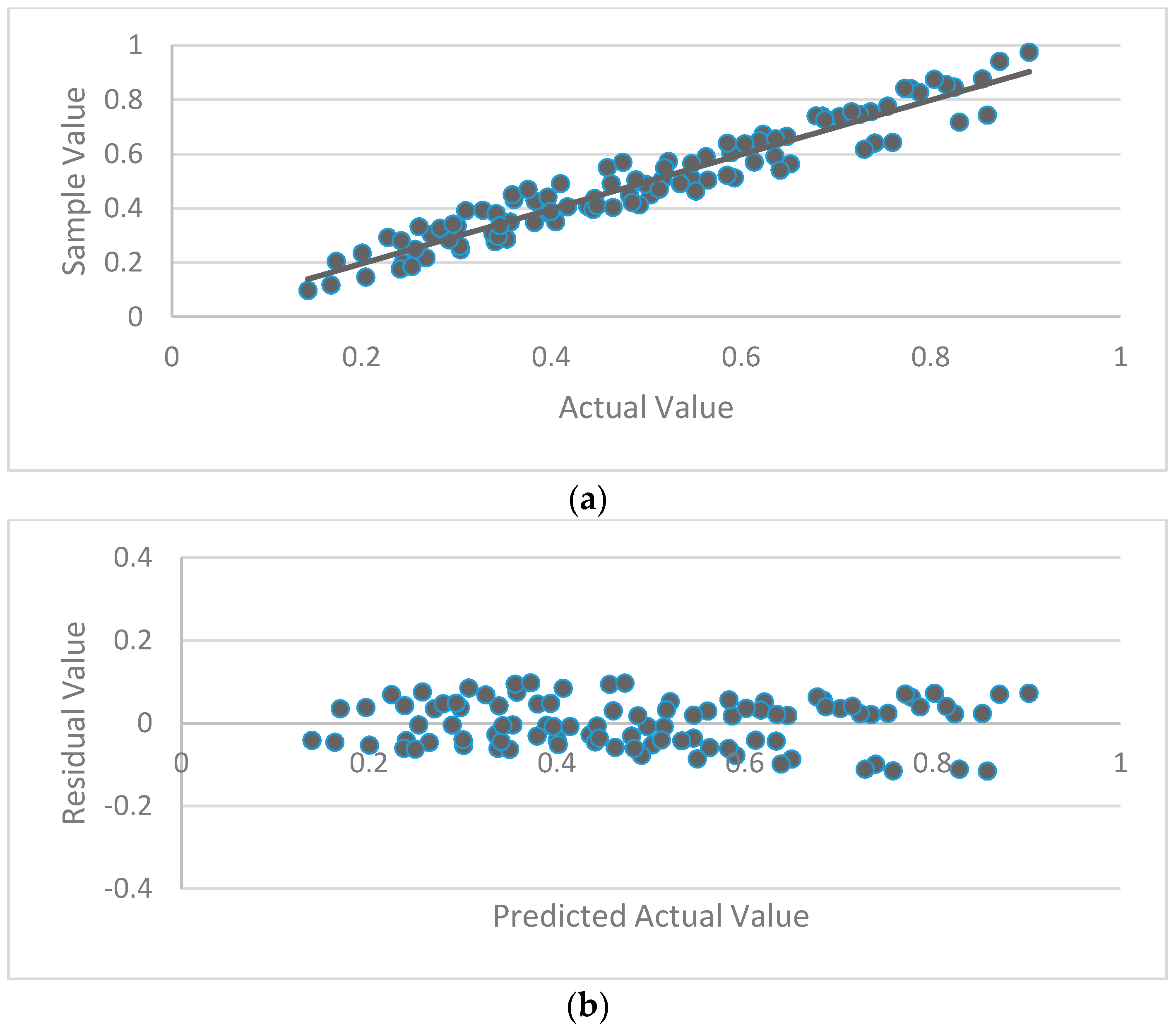 Sustainability 09 01029 g012