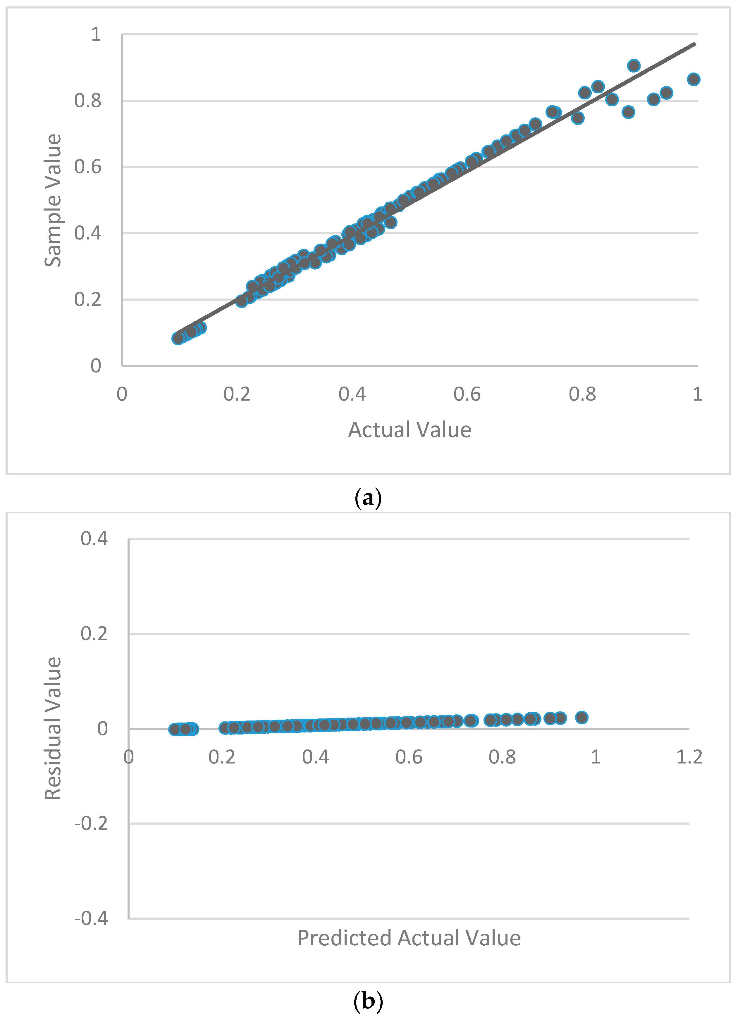 Sustainability 09 01029 g013