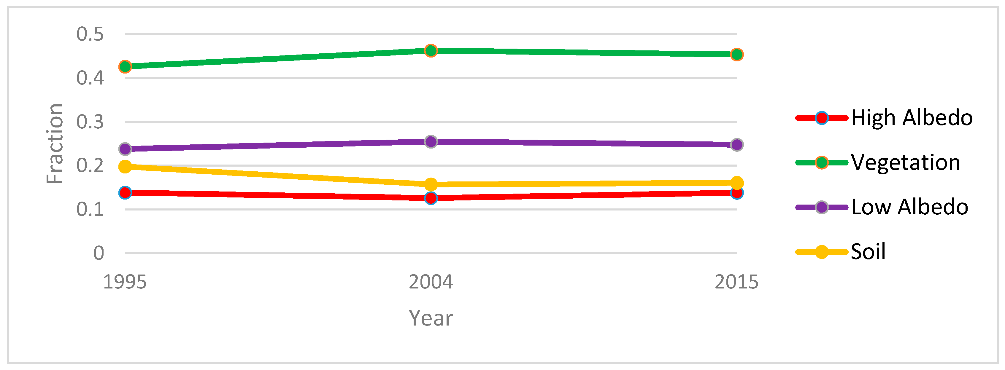 Sustainability 09 01029 g014