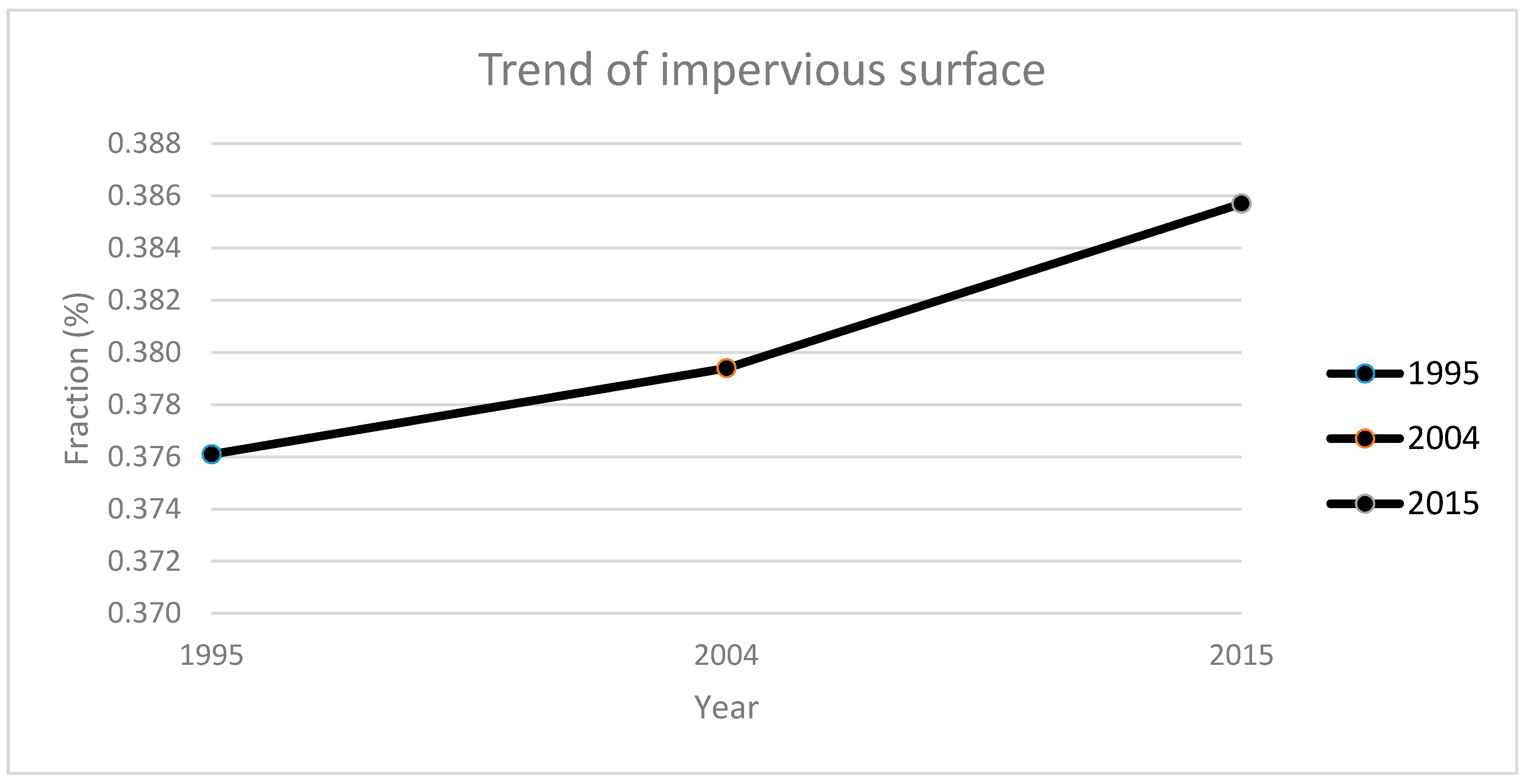 Sustainability 09 01029 g015