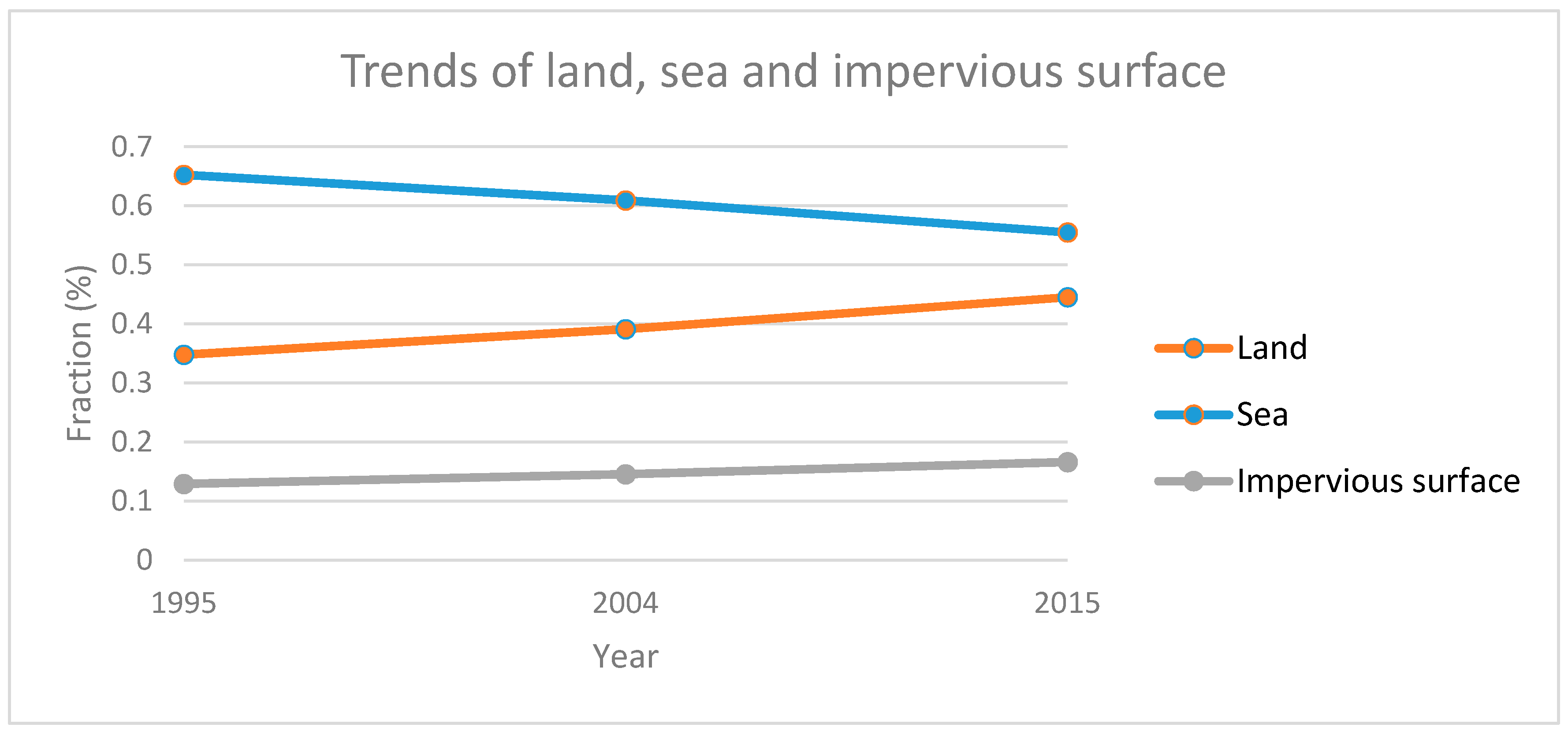 Sustainability 09 01029 g016
